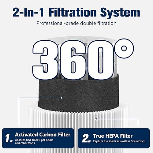 Miniatura 2 de Blue Pure 311 - Filtro automático de repuesto para purificador de aire Blueair Blue Pure 311 AUTO, filtro True HEPA H13 y filtro de carbón activado,