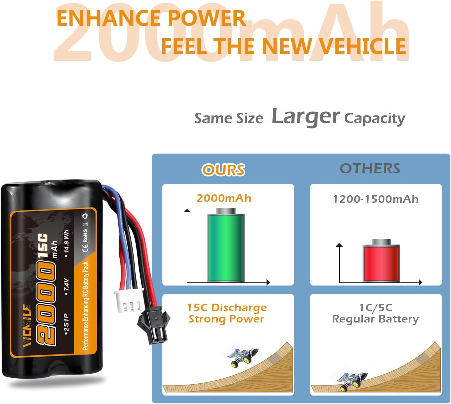 7.4V Li-ion Battery 2000mAh 2S Battery with SM 2P Plug High Capacity Rechargeable Battery with 1 to 2 USB Charger for RC Car RC Boats H101 Battery 2 Pack
