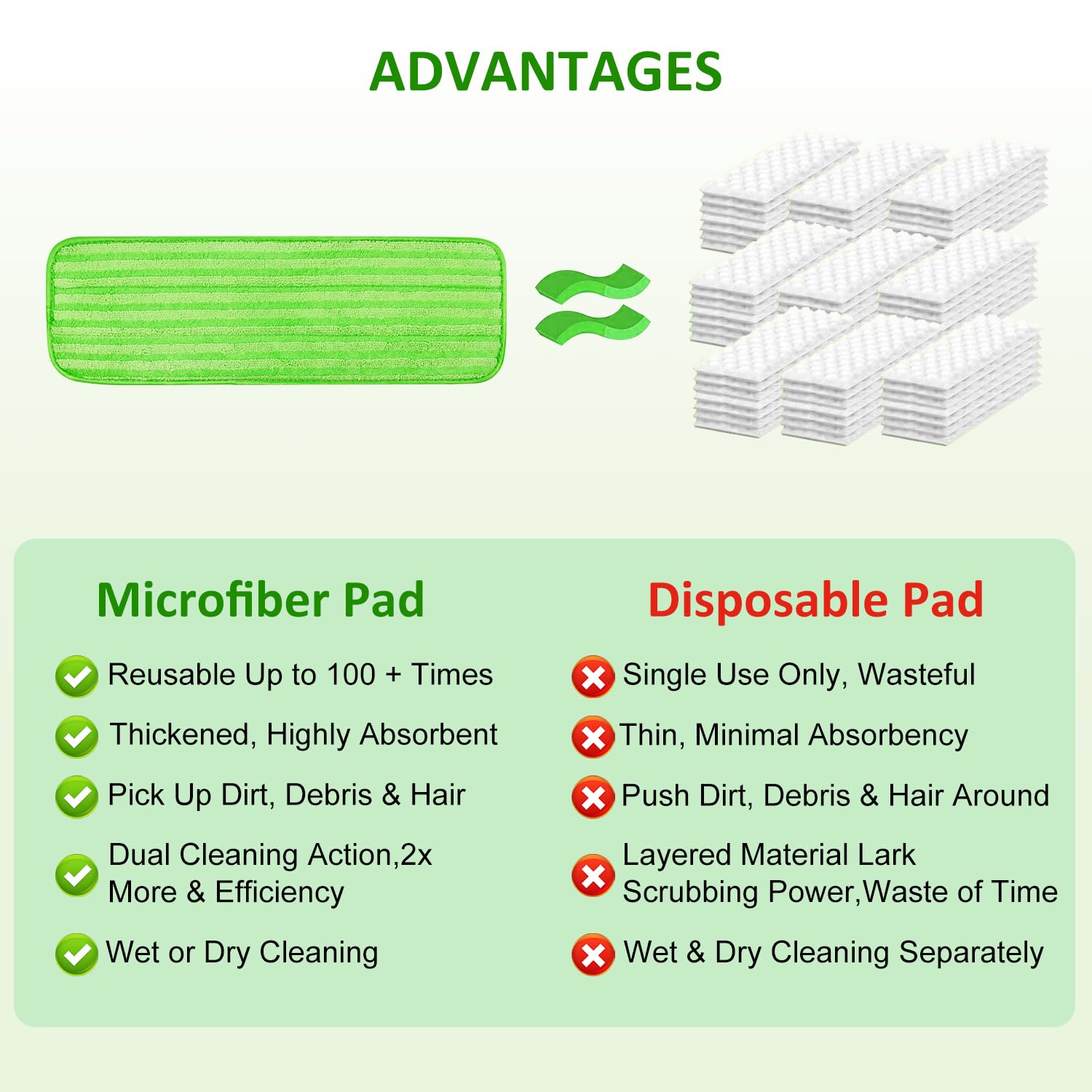 Paquete de 4 almohadillas de microfibra para fregonas Swiffer XL, paños reutilizables para trapear húmedos y secos compatibles con Swiffer Sweeper XL, repuestos de fregona XL lavables para todas las