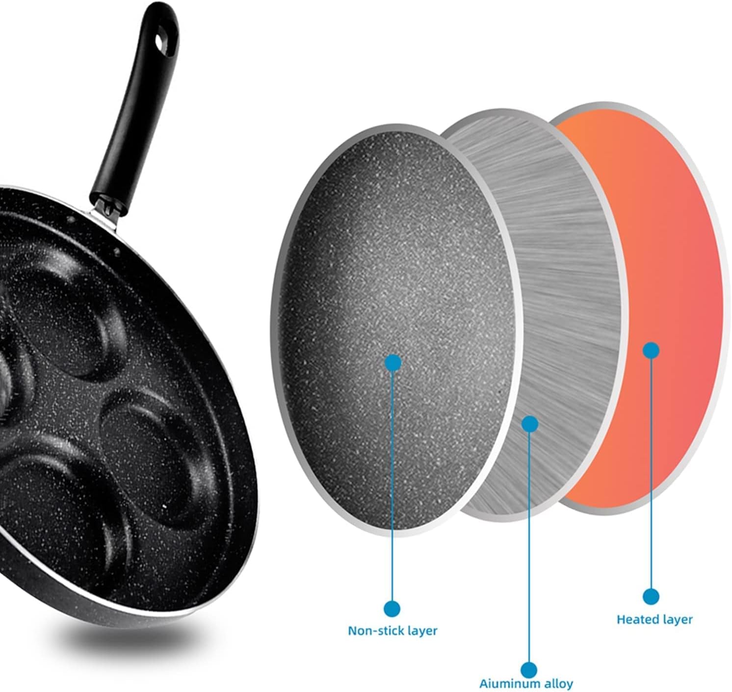 Omelet Pan,Pan Nonstick Pancake Pan,Egg Frying Pan,Pancakes Frying Pans Breakfast Egg Pan Durable Non-Stick Pan Holes Cooking Egg Ham Pans Pancak Maker Pan Cookware (Size : 4-cup)