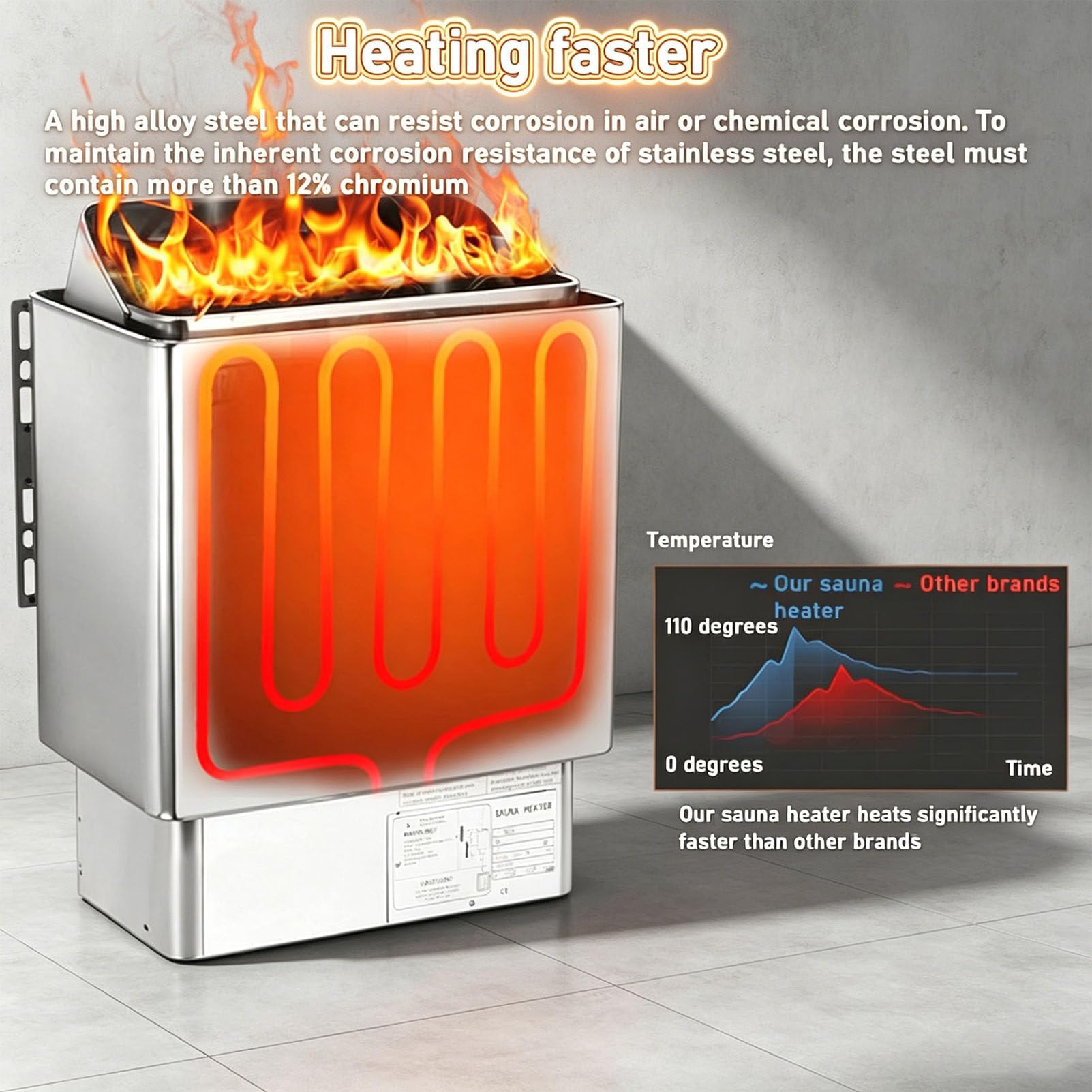 Saunaofen, elektrischer Saunaofen aus Edelstahl, Trockensaunaofen, Raumheizung mit Drehknopf und Fernbedienung, ideal für Wellness- und Spa-Bereiche im Haus 220V-9KW
