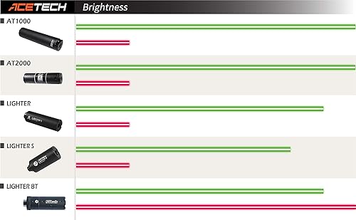 ACETECH Airsoft Gun Glow in Dark Tracer BBS Rojo Red 001oz 2700CT