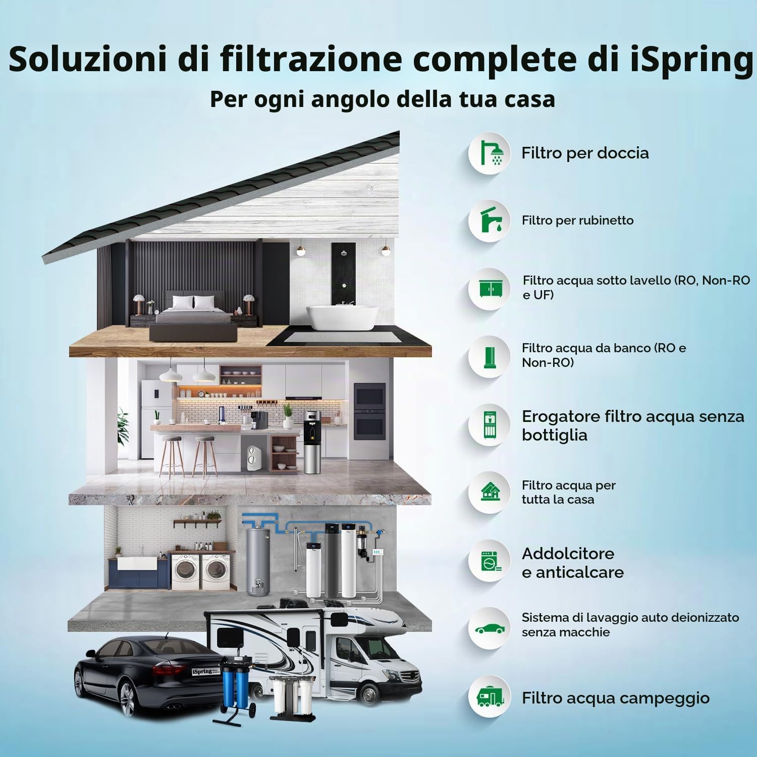 iSpring F2WGB21B 4,5 x 10 Pollici Filtro dell'acqua per Tutta la Casa ad Alta Capacità CTO Carbon Block e Set di Cartucce di Sostituzione del Filtro dell'acqua per Sedimenti per WGB21B