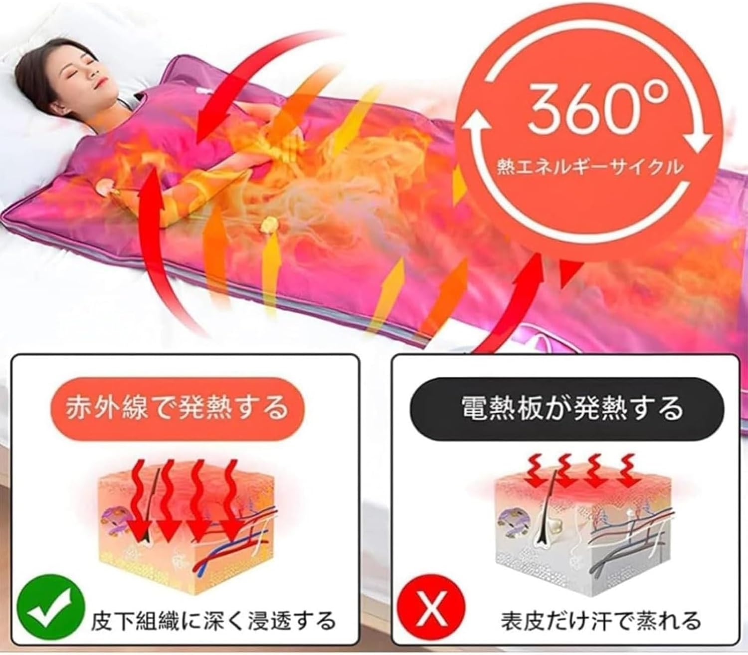 自宅サウナ 遠赤外線マット110V サウナカーペット かねつ 排湿、排寒 家庭用 チムジルバンカーペット 3ゾーン温度調整 防水＆安