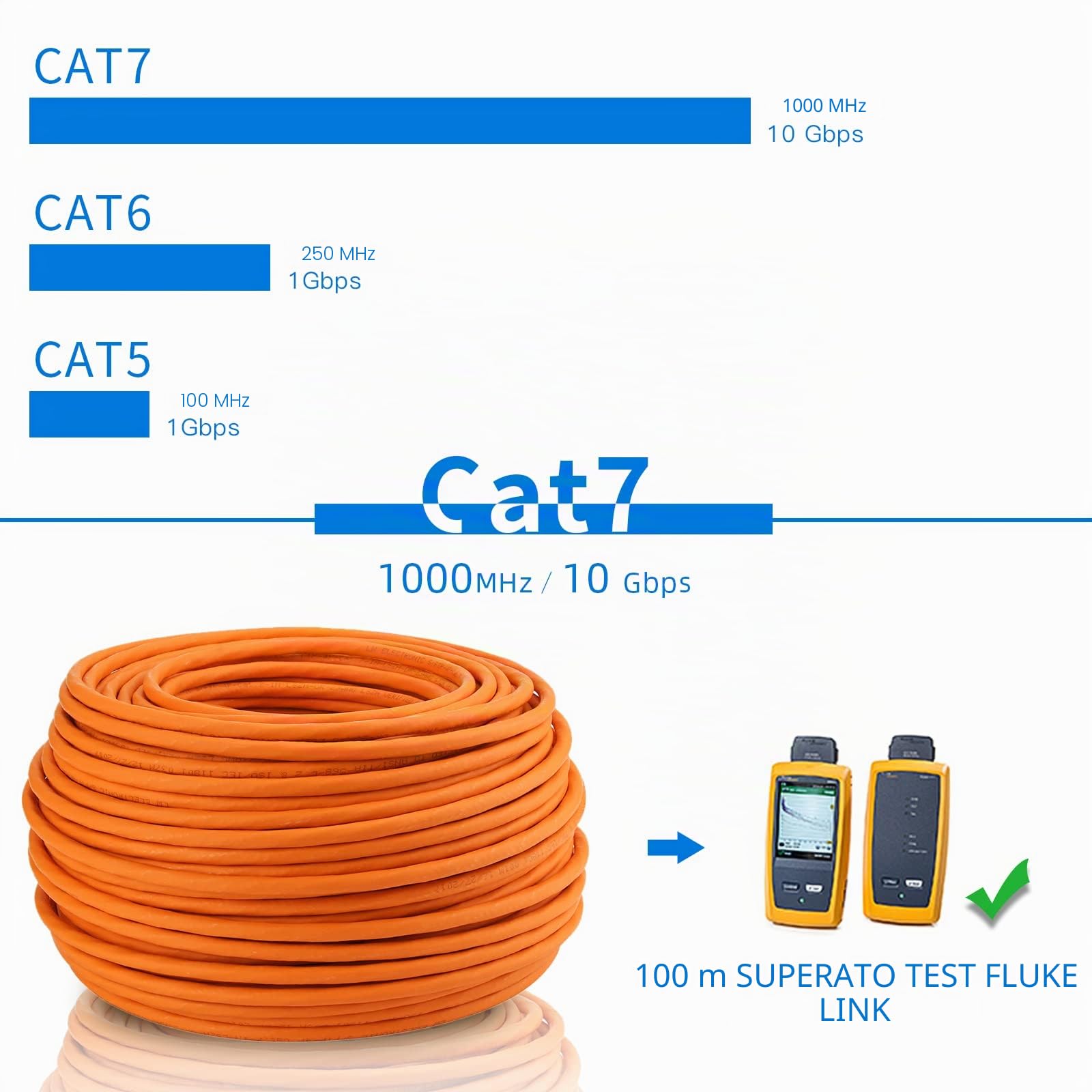 Cavo di rete CAT7 Gigabit, senza alogeni, POE, costruzione PVO, schermatura S/FTP PIMF 1000 MHz, 23AWG, LSZH, cavo dati LAN, arancione, 50 m