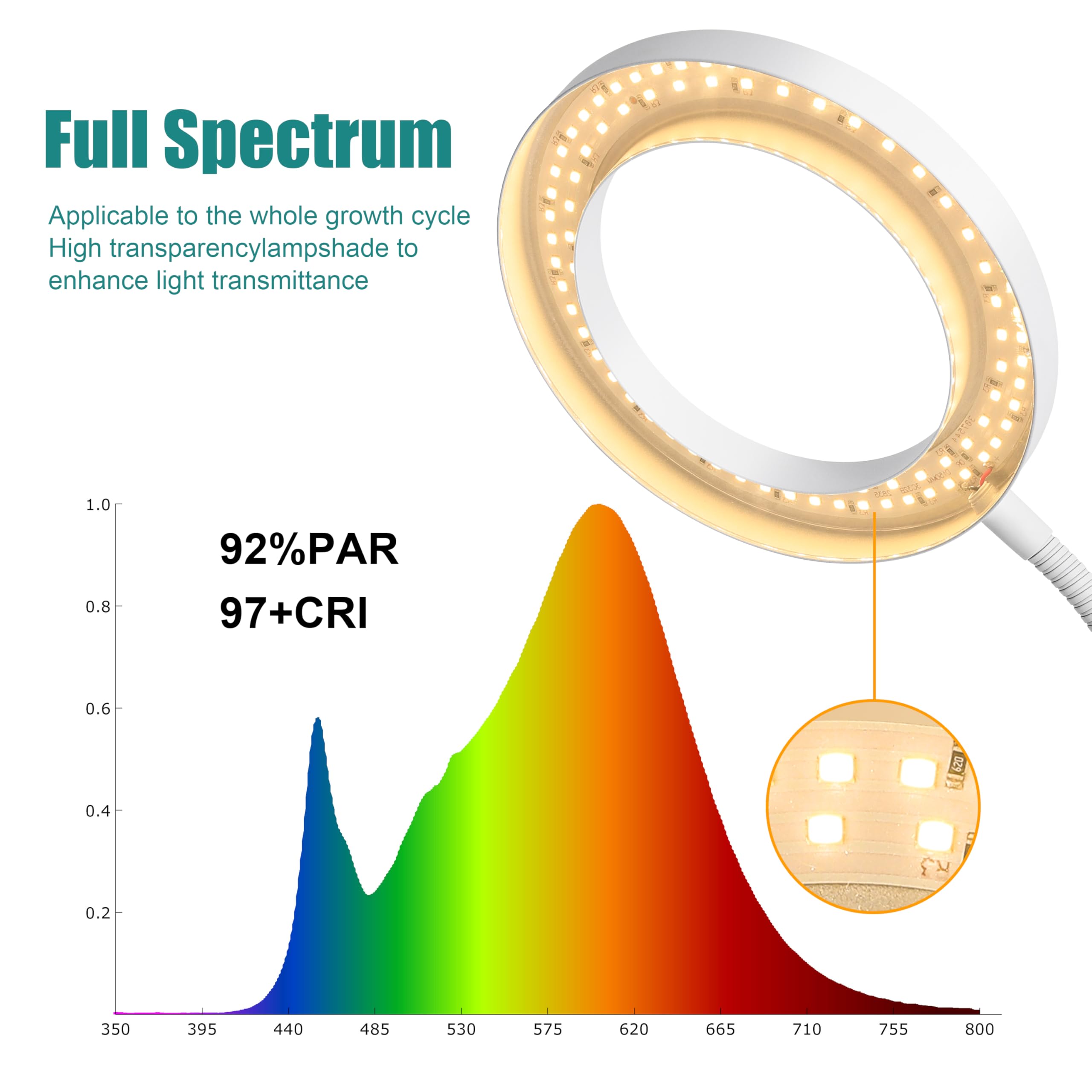 White Ring Floor Grow Light, Lampada a LED a spettro completo con supporto, timer 3/9/12H, dimmerabile a 10 livelli, regolabile in altezza da 150 cm, lampada di crescita 3000 K, per piante alte