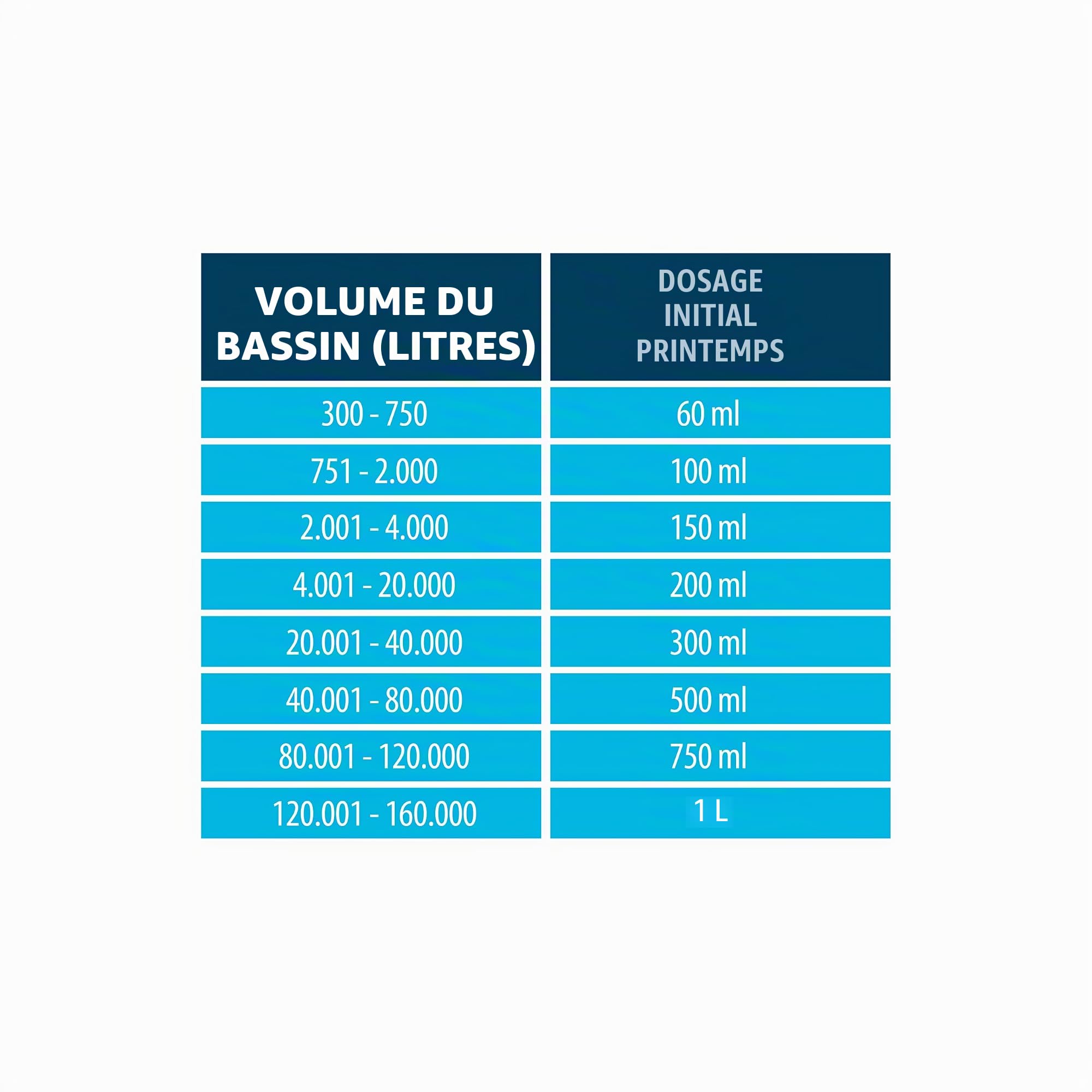 AquaForte Microbe-Lift Super Start Bactéries de Filtration 4 litres, Démarrage Rapide de la biologie du Filtre (à Billes), pour la décomposition des déchets organiques, Formation réduite de Boue