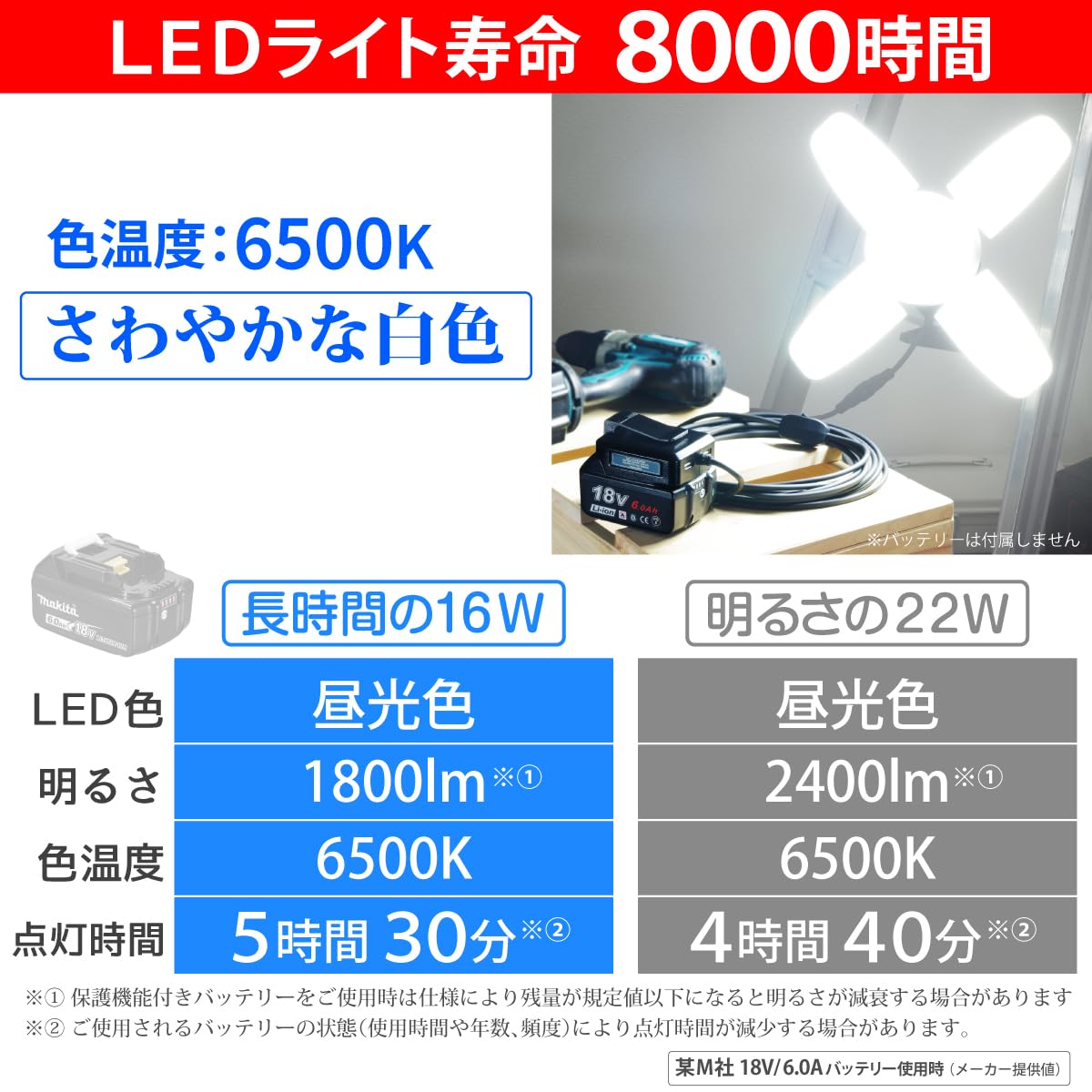 Amazon.co.jp: HEMAJUN led 投光器 バッテリー と互換性あり グリップ
