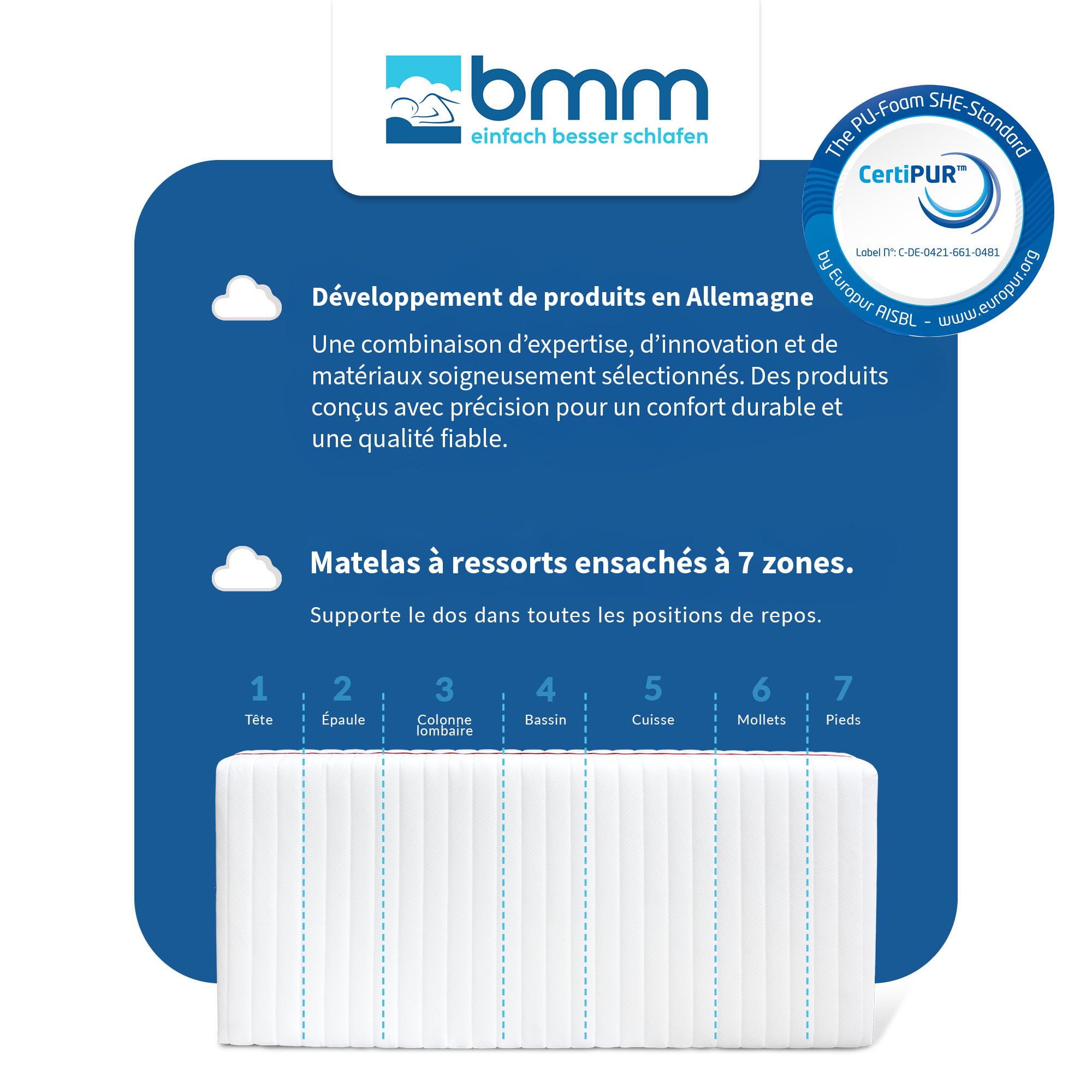 BMM Matelas 140 x 190 cm Ortho Medic avec Noyau à Ressorts ensachés Niveau de fermeté H4/certifié Öko-Tex/Matelas Ergonomique à 7 Zones Hauteur 21 cm/Matelas de Conception Allemande