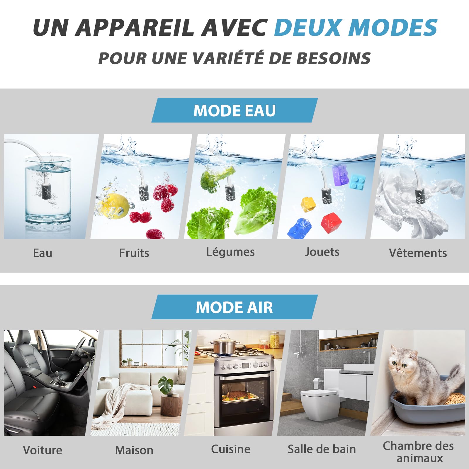 Générateur d'Ozone Intelligent, Générateur d'Ozone Numérique pour Eau et Air, 60000mg/h Purificateur d'Air à l'Ozone Éliminateur D'Odeurs avec Minuteur pour Salle de Bain, Cuisine, Animaux Domestiques