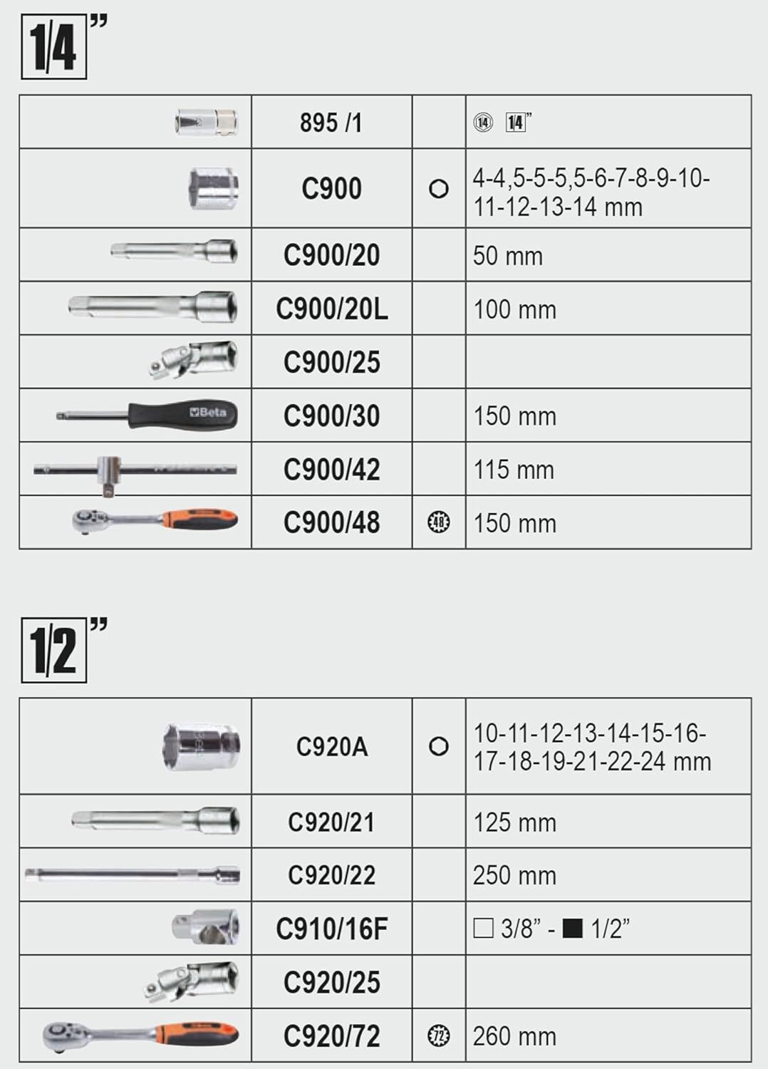 Cheapest 🛒 Beta Tools Beta 2056E/I-20 Tools, Tool Case, Screwdrivers, Combination Compass, Hex Key Set, 163 Pieces