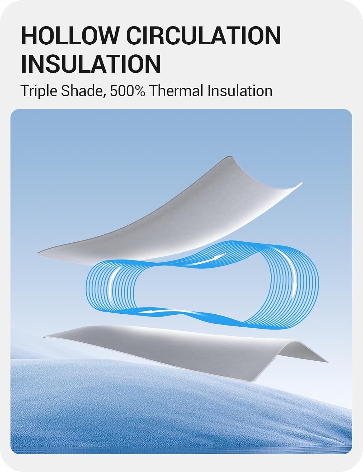 BASENOR 2026-2024 Tesla Model 3 Sunshade Roof, [Nano Ice-Crystal Coatings] Heat Insulation Glass Roof Shade, Top Window Retractable Sun Protection, Sunroof Blocking Cover for Model 3 Highland Grey