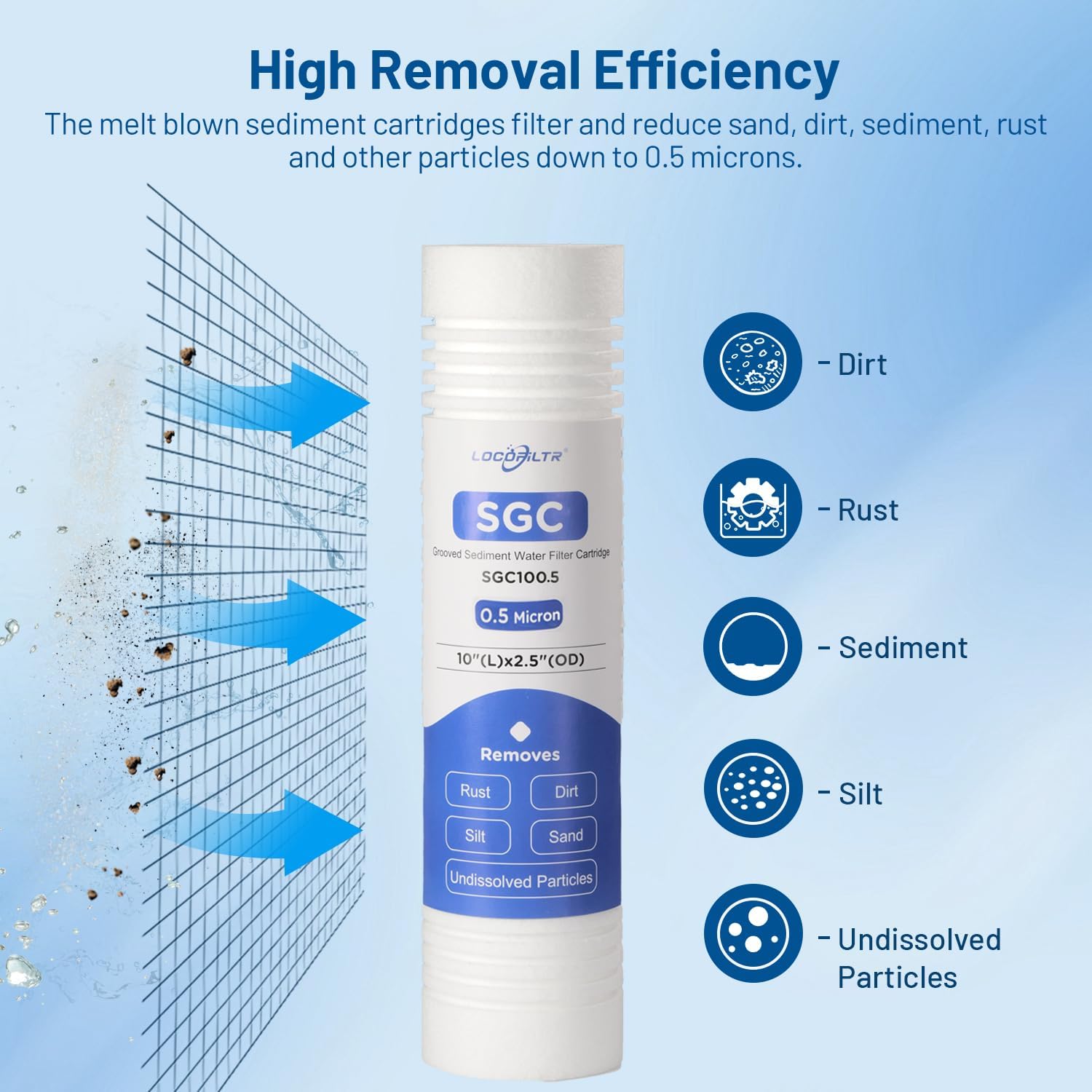 Whole House 0.5 Micron 10 x 2.5 Grooved Sediment Well Water Filter Cartridge Replacement for AP110, AO-WH-PREV-R2, WHKF-GD05, CFS110, SGC-25-1005, 4WH-STDGR-F02, MBG-25098-05, FPMBG-5-975 (Pack of 6)