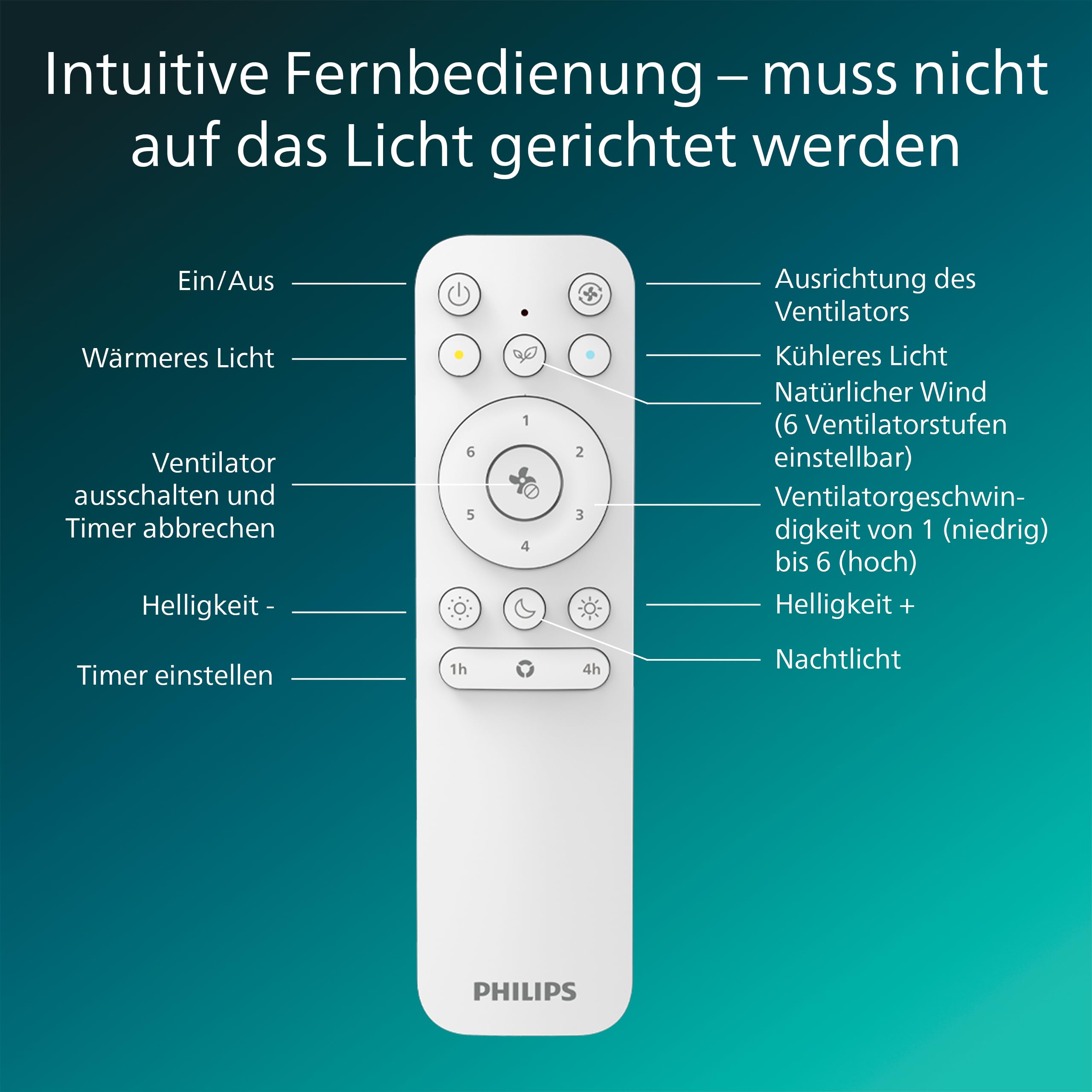 Lampa z wiatrakiem Philips Amigo LED, Zakrzywione Łopatki w Bezpiecznej Podwójnej Obręczy, Średnica 48 cm, 4400 Lumenów, Pełna Paleta Kolorów i Regulowana Barwa 2700–6500 K, 6 Prędkości, Pilot, Biały