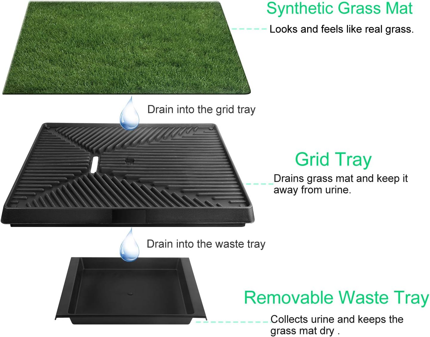 Moclever Dog Grass Pee Pad with Tray – 25"x20" Indoor & Outdoor Dog Potty Trainer, 3-Layer System with Drawer, Fake Grass Pad for Small & Medium Dogs