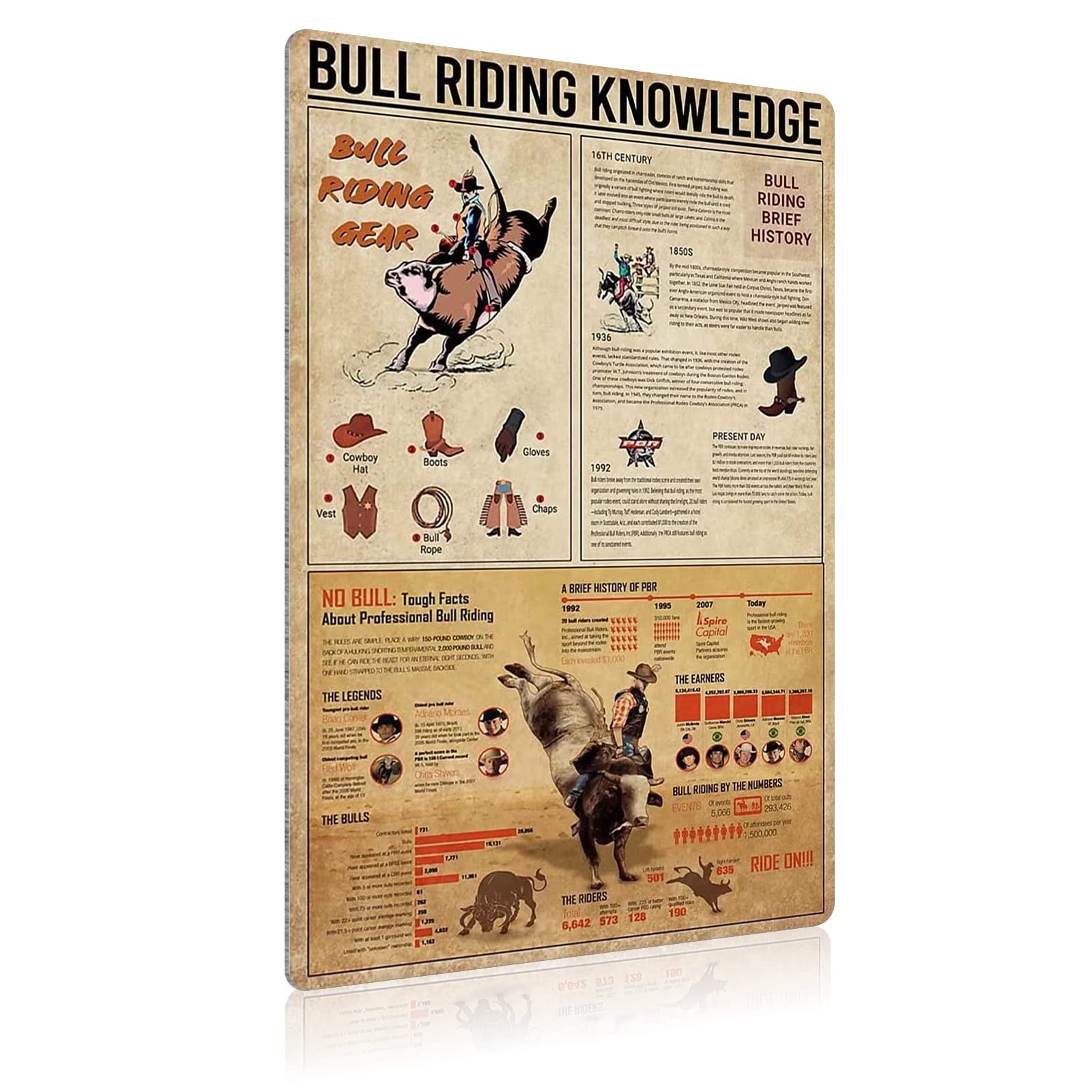 JIUFOTK Bull Riding Knowledge Metal Tin Sign Wall Decor Cowboy Bullfighting Guide Poster Club Decor Home Deocr Farm Decor Plaque 12x16 Inches