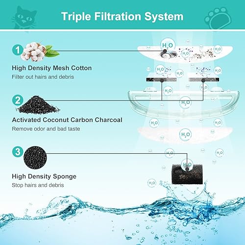 Miniatura 2 de Paquete de 3 filtros de repuesto para fuente de mascotas para bombas inalámbricas, fuente de agua para gatos, dispensador de agua para perros,