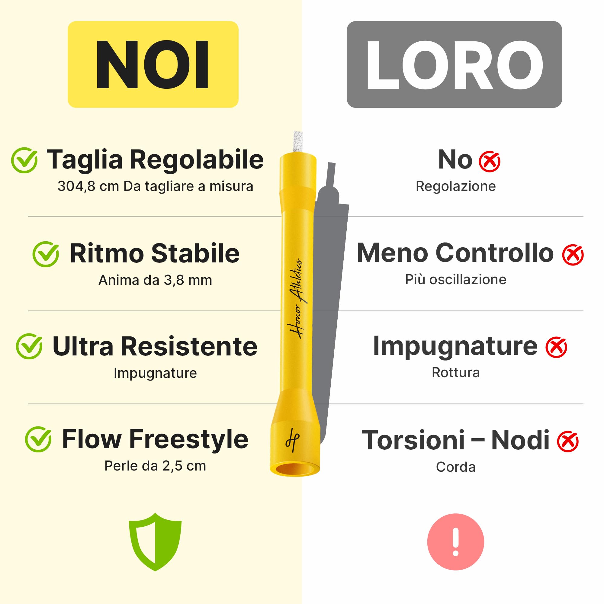 Honor Athletics 2.0 Corda per saltare con perline – Regolabile con impugnature infrangibili & perline antiurto infrangibili per un allenamento fitness migliore