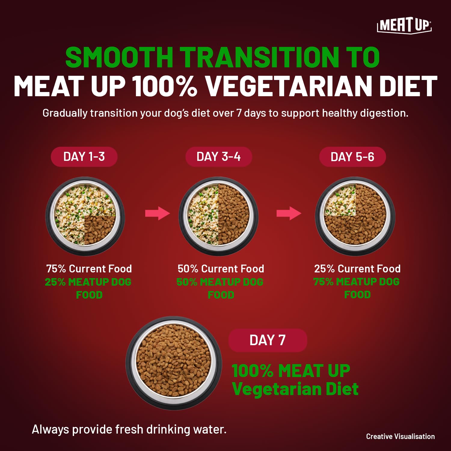 Meat Up Adult Dry Dog Food 6kg (3kg + 3kg) | 100% Vegetarian | Supports Healthy Skin & Beautiful Coat | Rich in Antioxidants | Enriched with Vitamins & Minerals 2
