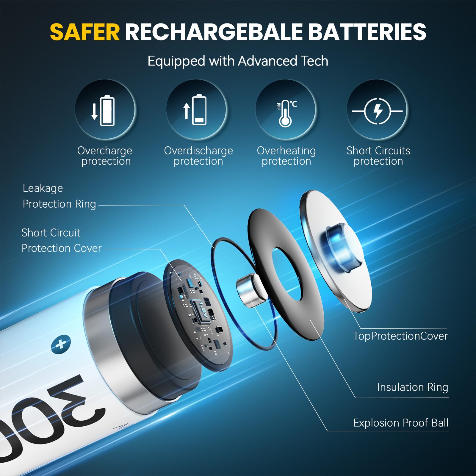 Zepath Rechargeable Battery AA Lithium 16 Pack with Charger, 3000mWh High Capacity Rechargeable Batteries 1.5V Constant Output Lithium AA Battery, Batteries Storage Fast Charging — view 6