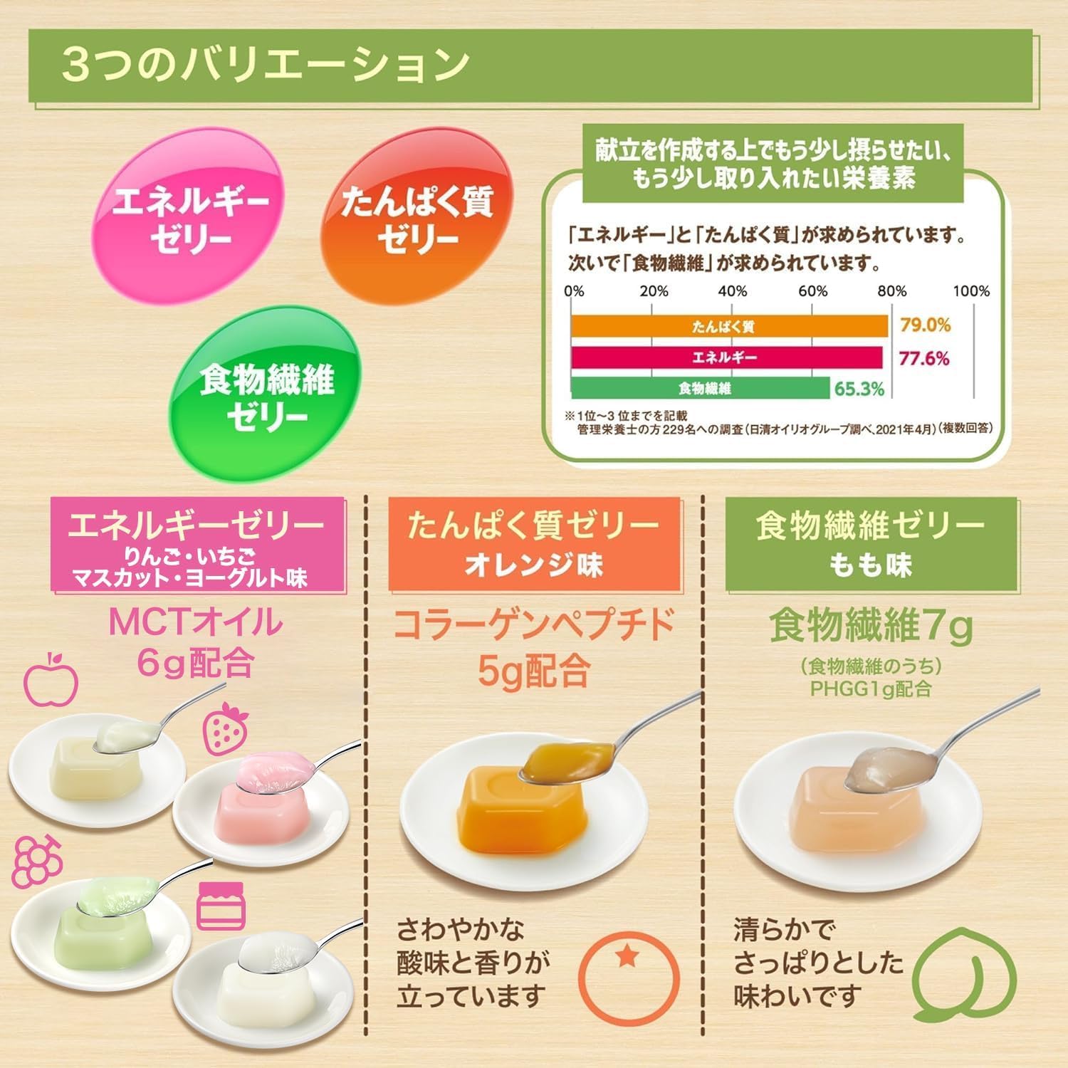 Amazon.co.jp: 日清オイリオ ミニタス エネルギーゼリーお試し4種味