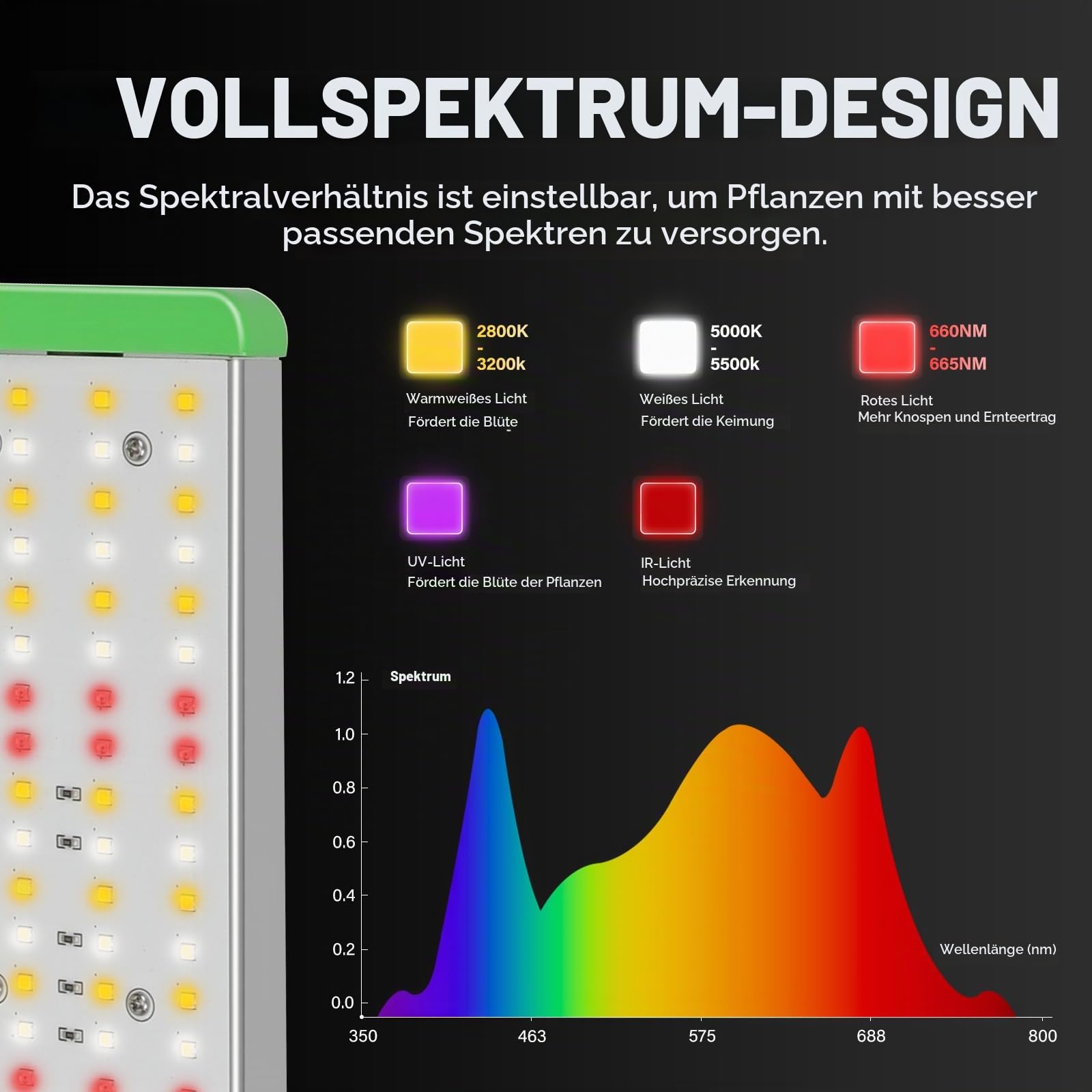 RDJ Bouns 240W LED Grow Lampe mit UV-IR, einstellbarem Panelwinkel, 2,9 umol/J, 0–100-Dimmer, Daisy Chain, vollständiges Spektrum, ideal für 60x90, 90x90cm Zelte