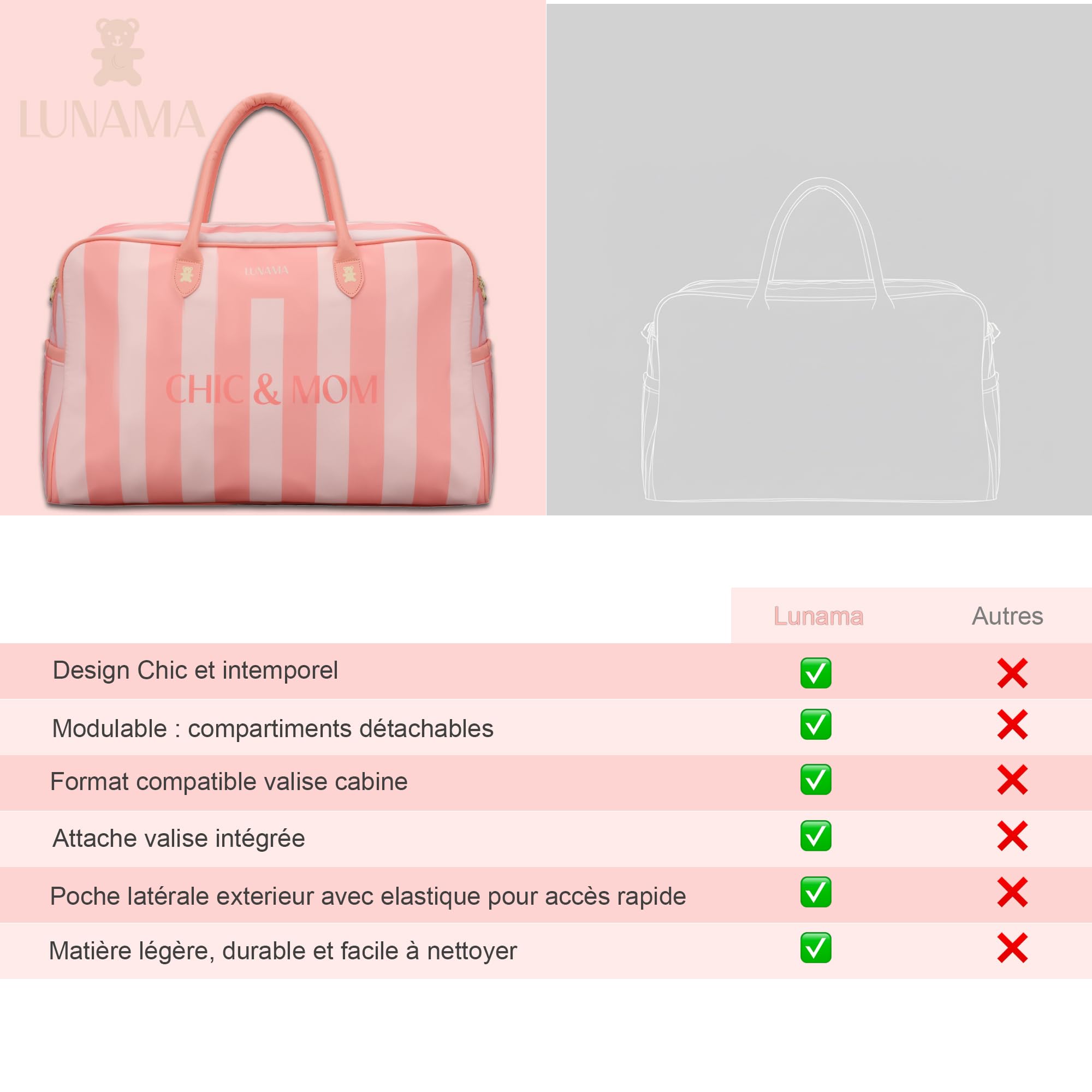 Borsa fasciatoio per neonati di grande capacità - Valigia premaman e Mommy Bag - Borsa da viaggio termica per passeggino con scomparti regolabili