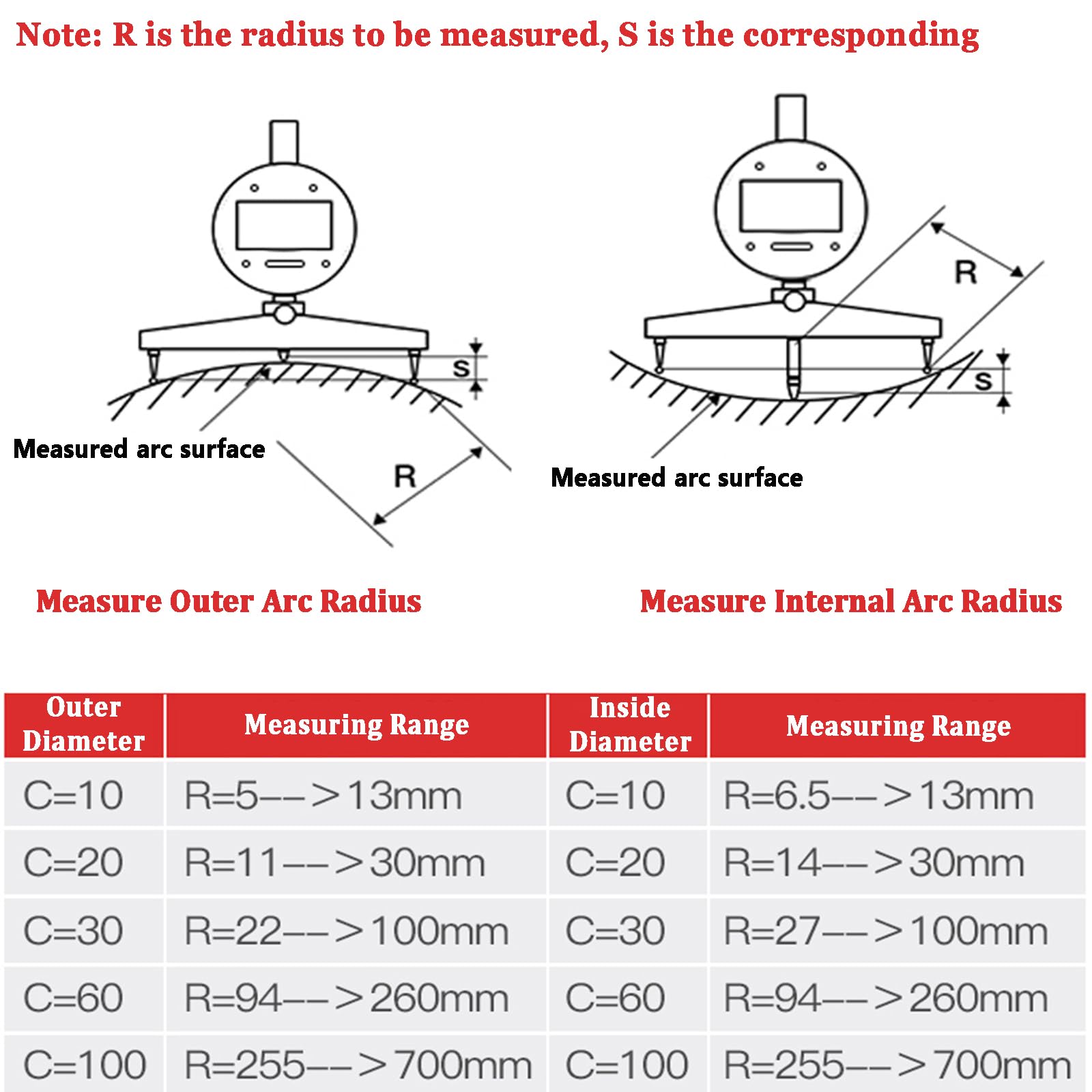Digitales Radiusmessgerät, hochpräzise, elektronisches Messwerkzeug mit 5 austauschbaren Backen, misst Radius 5–700 mm, linear 0–12,7 mm