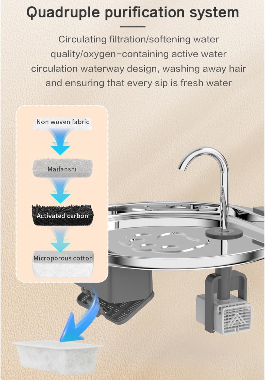 4L/135oz Large Cat Water Fountain Advanced 304 Stainless Steel with Detachable Tank, Easy to Clean, Automatic Pet Fountain Quiet Cats Water Dispenser, Dogs (135oz Large Cat Fountain) - image 5