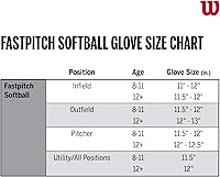 Vista 2 de Wilson Serie de guantes A2000 Fastpitch