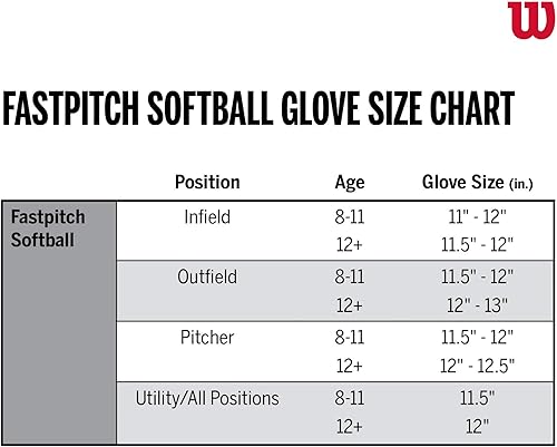 Miniatura 2 de Wilson 2021 2021 A2000 FP75SS - Guante de lanzamiento rápido de 11.75 pulgadas, tiro a mano derecha, rubioblancorojo