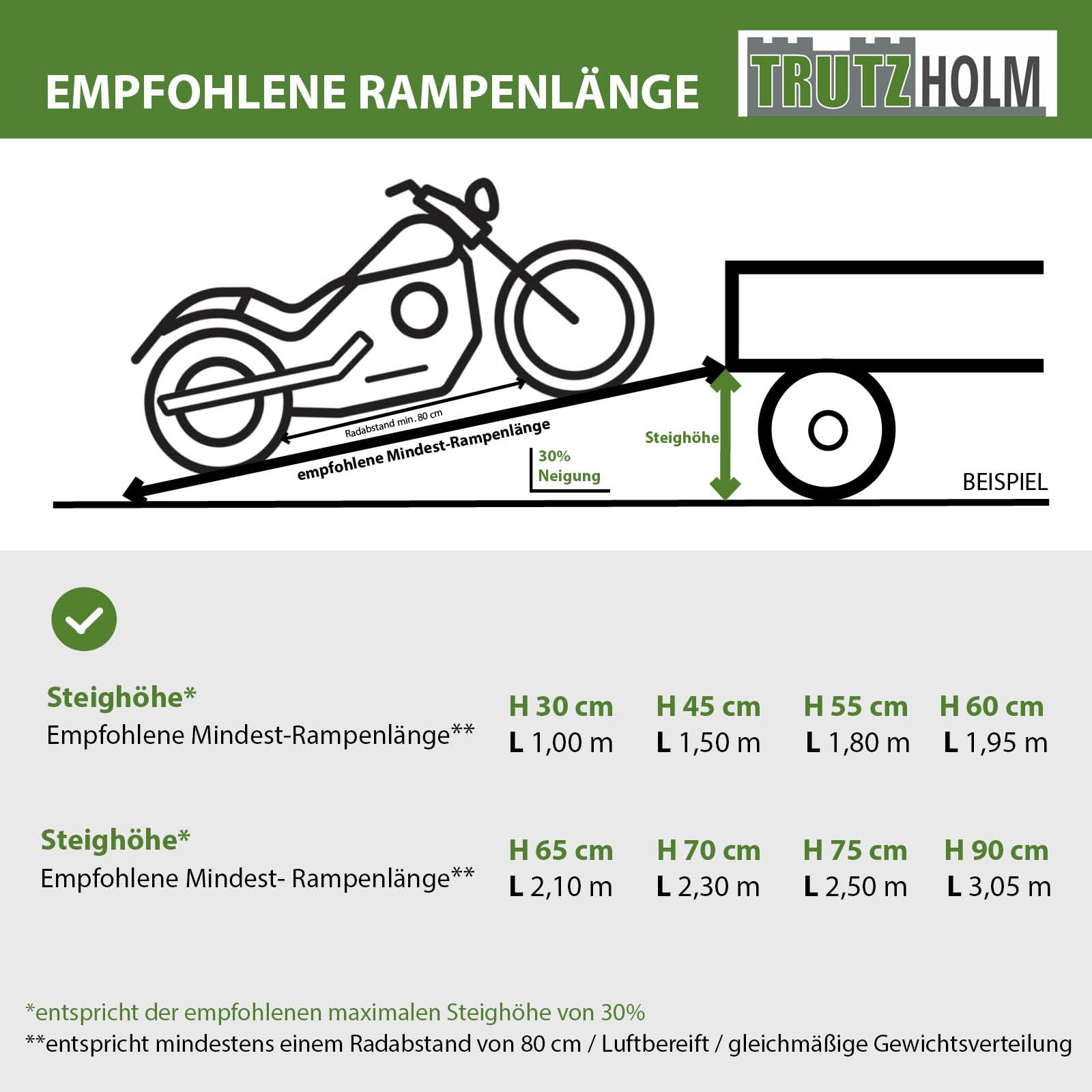 TRUTZHOLM Auffahrschiene Aluminium Gesamtänge 194 cm Traglast 200 kg Verladeschiene Auffahrrampe leicht starr für leichte Motorräder Mopeds E-Bike Rampe Fahrradrampe inkl. 1x Spanngurt in schwarz