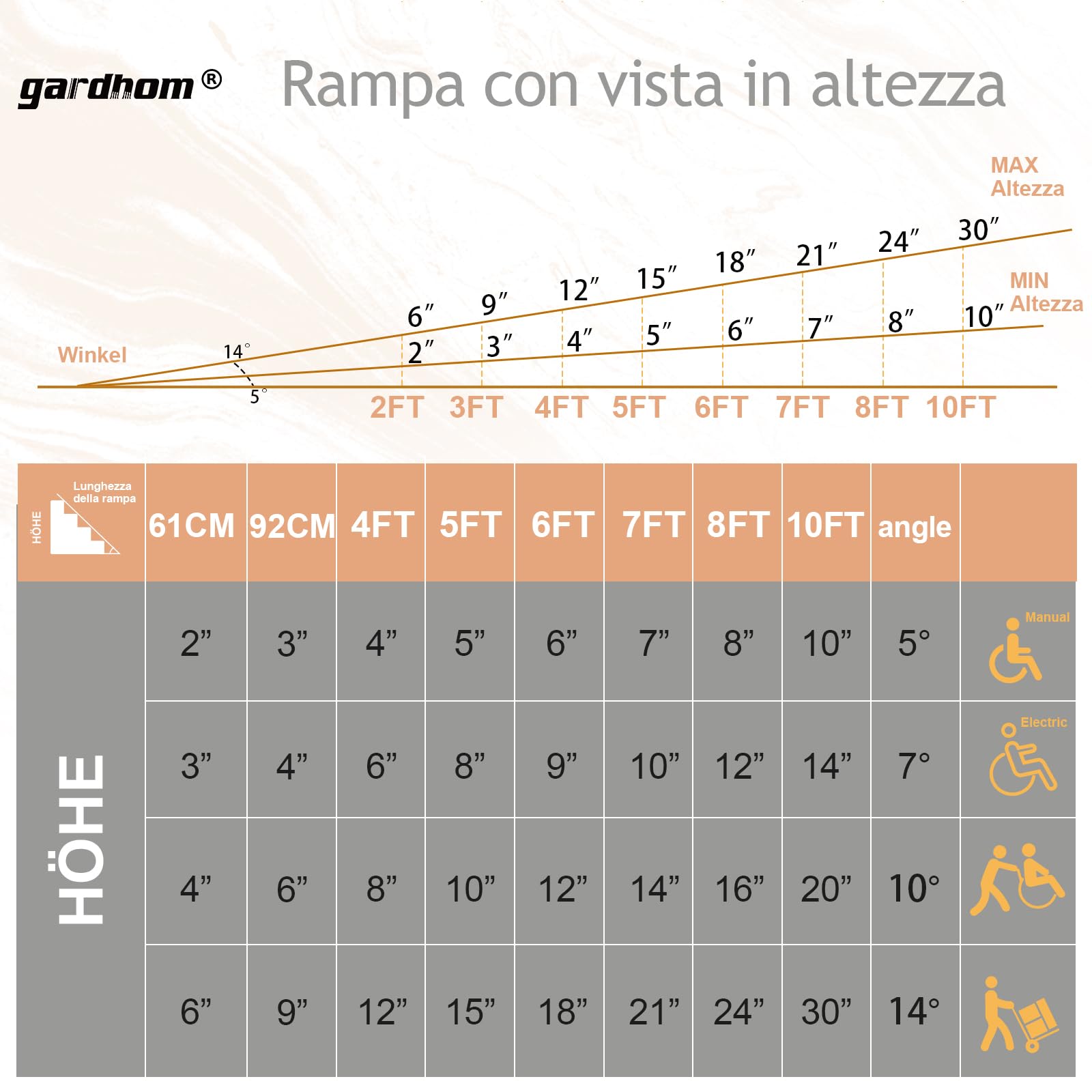 Rampa per Sedie a Rotelle, gardhom 92cm Sedia a Rotelle Pieghevole Capacità di Carico 362kg Rampe di Carico in Alluminio Rampa Disabili per Casa Gradini Scale