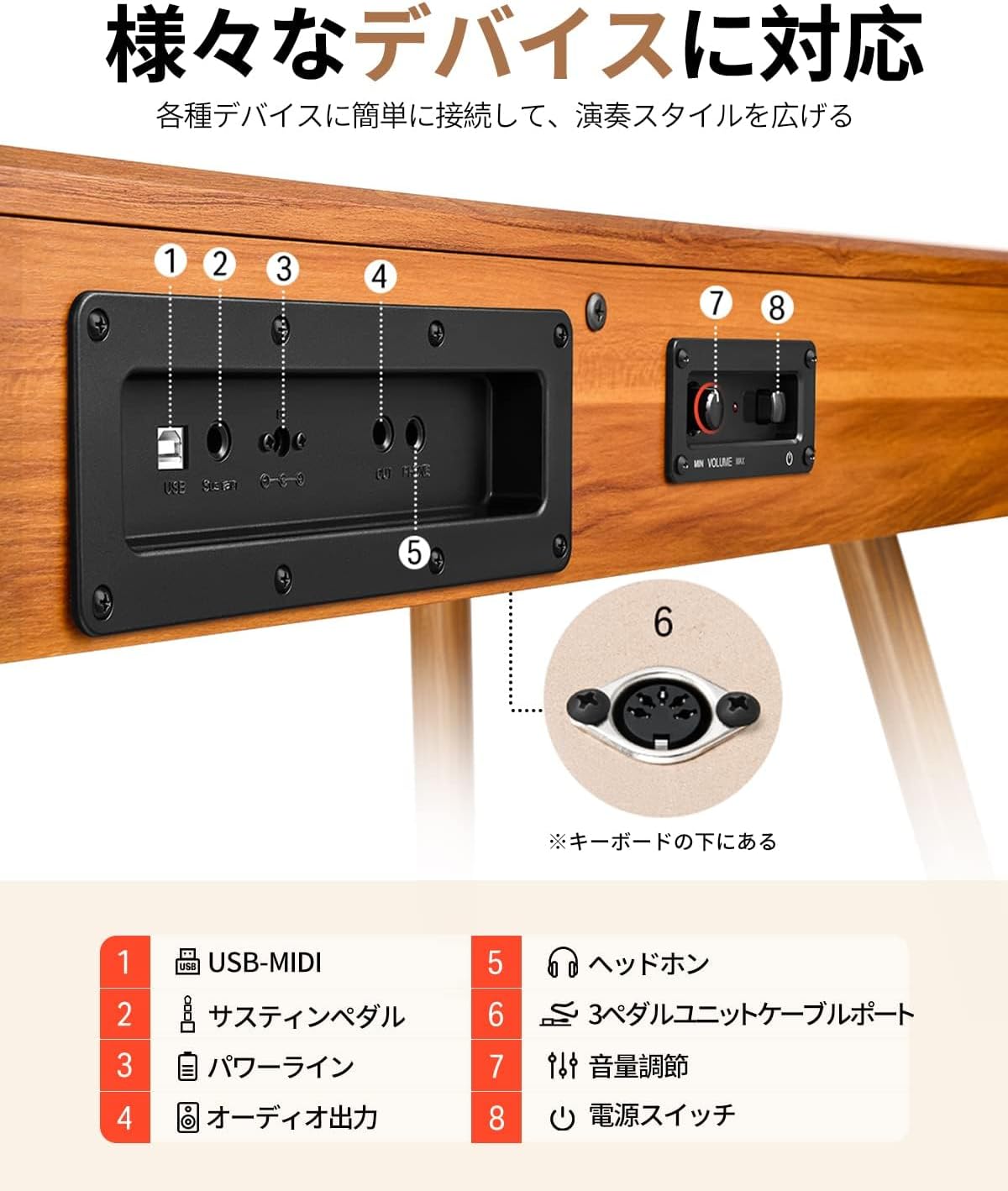 Donner 電子ピアノ 88鍵 ハンマーアクッション鍵盤 3本ペダル