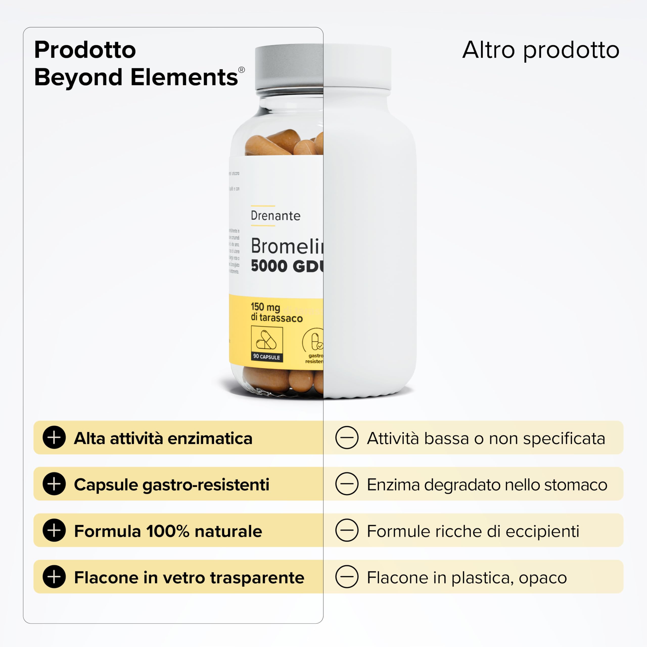 Bromelina Extra Forte Drenante 5000 GDU/g – Alto Dosaggio con Tarassaco – Integratore Gastro-Resistente per il Drenaggio dei Liquidi & il Supporto Digestivo – 90 Capsule Vegetali – Beyond Elements