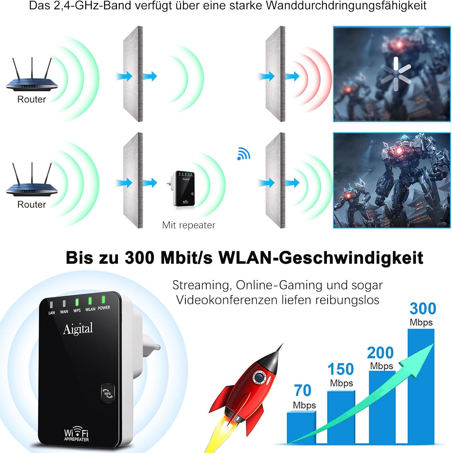 Wodgreat WLAN Repeater csatlakozási lehetőségek