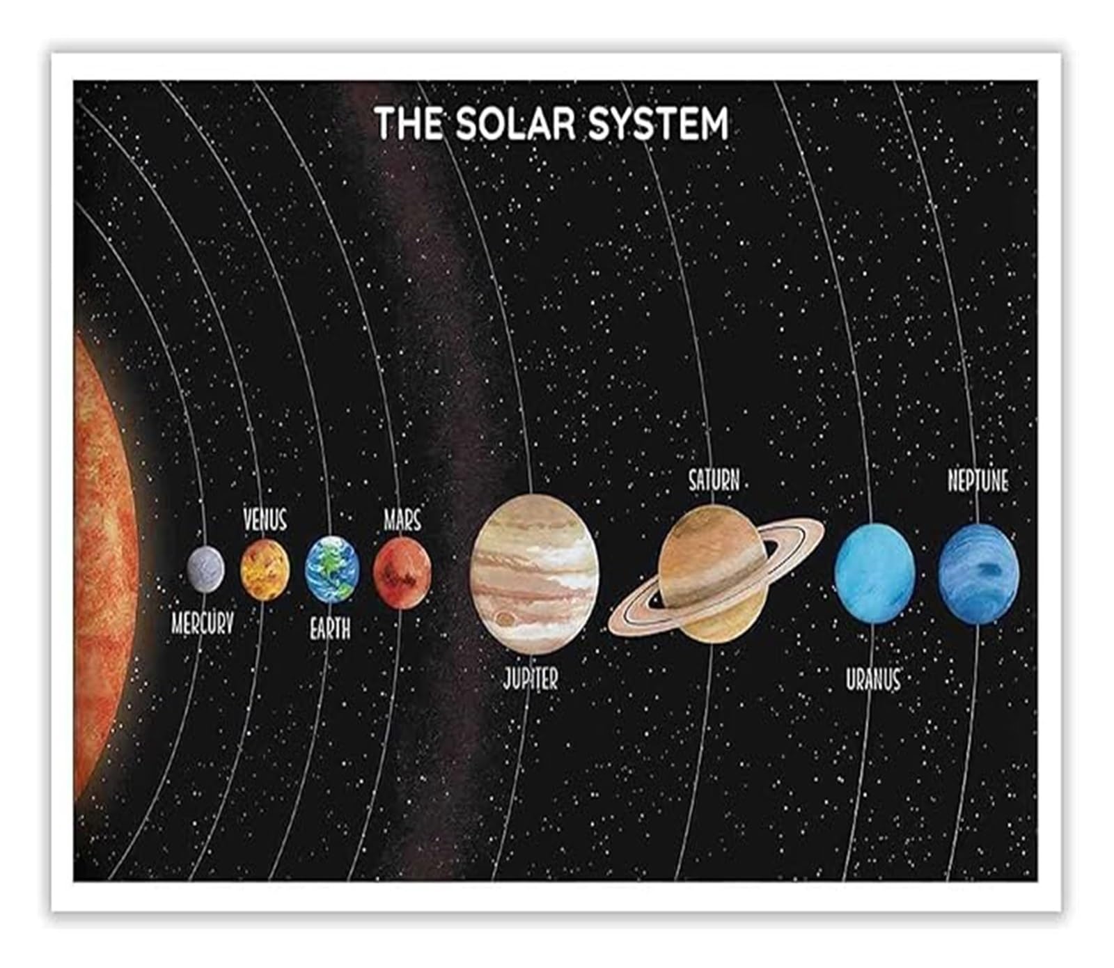 VWWJCCRO Universe Space Knowledge Poster Solar System Astronomy Chart Educational Infographic Home Room Decor
