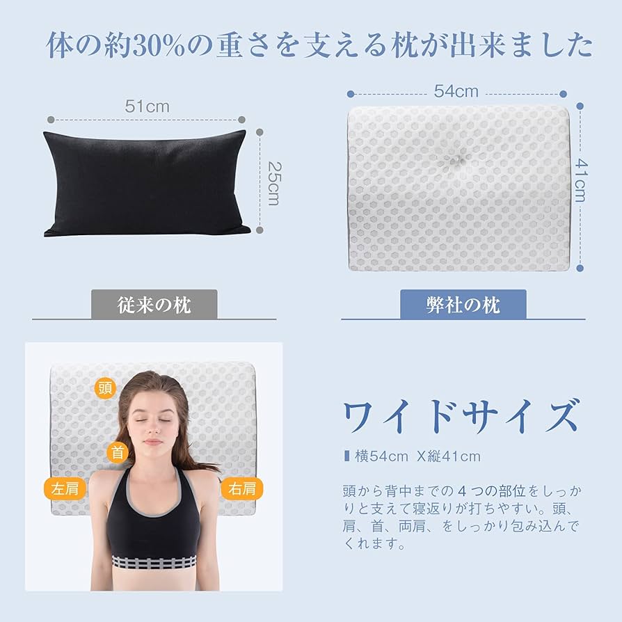 28-01 首と肩をサポートする枕 低反発ウレタン素材 ストレートネック 楽天市場】【P10倍】低反発枕 肩こり 首こり 枕 横向き寝