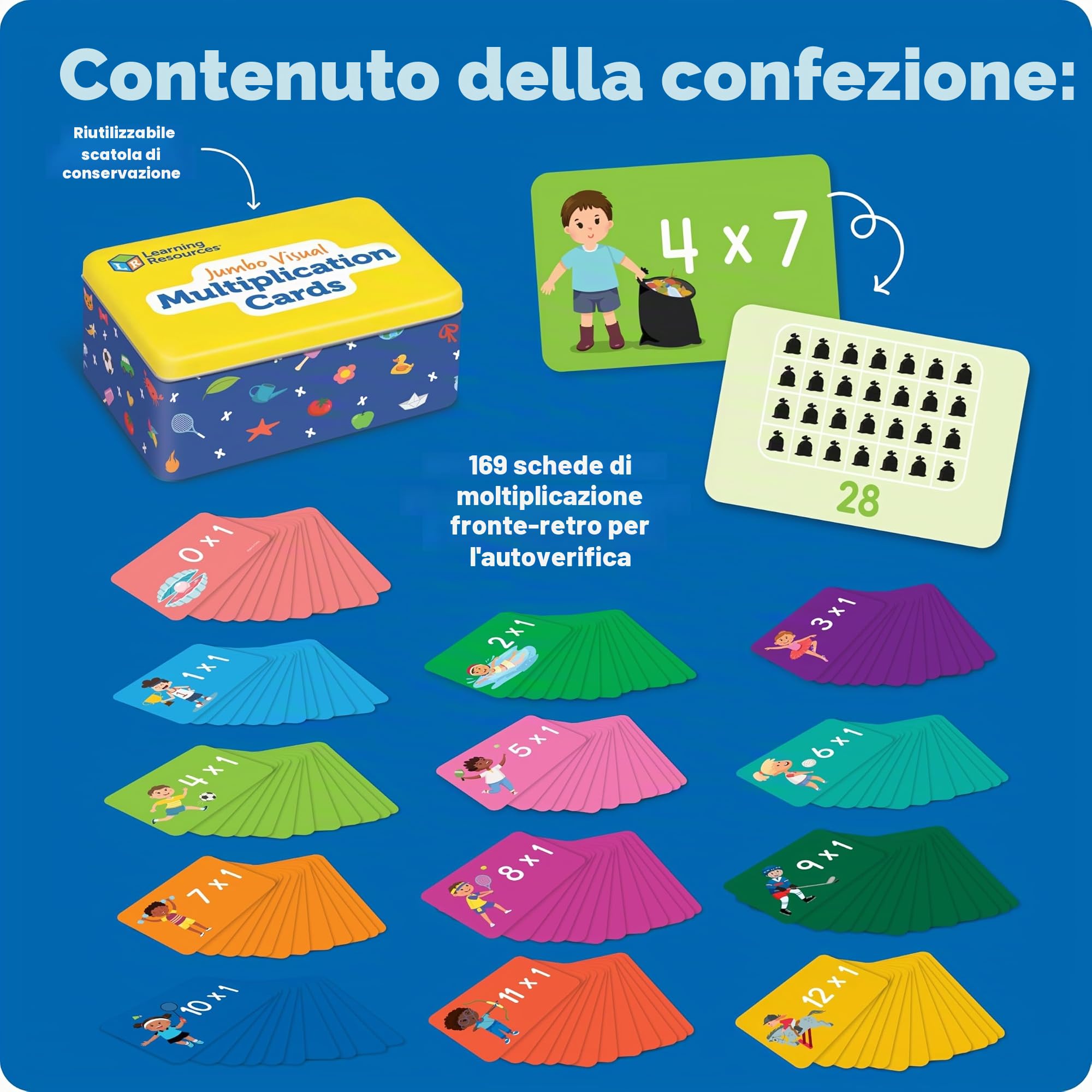 Learning Resources Carte Jumbo per Moltiplicazioni Visive, età 7+