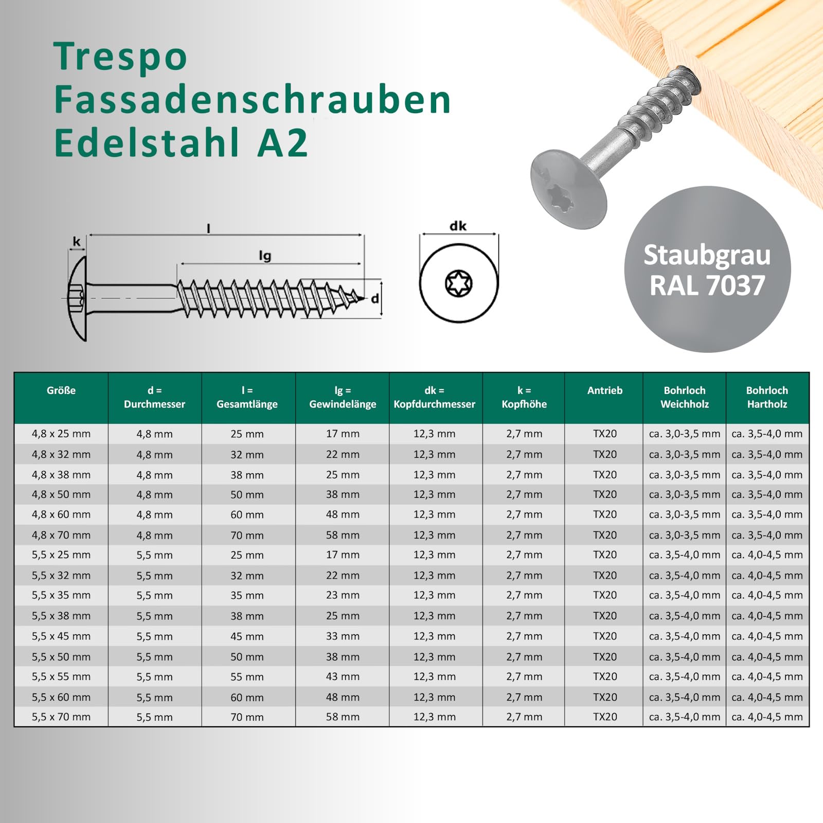 DSM Tornillos de fachada Trespo 4,8 x 38 mm, gris polvo RAL 7037, acero inoxidable A2, cabeza redonda plana con accionamiento TX, autorroscantes y resistentes a la corrosión, tornillos para madera