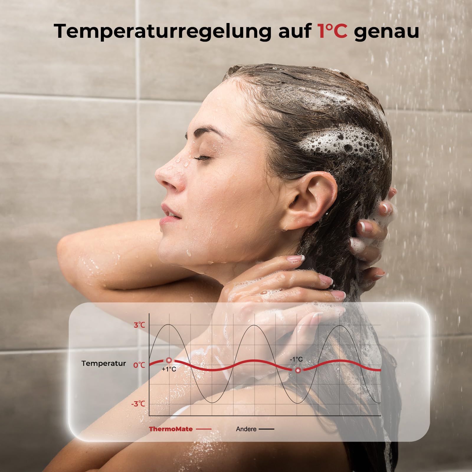 ThermoMate ET180 Elektronischer Durchlauferhitzer, 18kW, 400V, druckfest, gradgenaue Auslauftemperatur, stufenlos einstellbar, 30-60℃, LED Anzeige