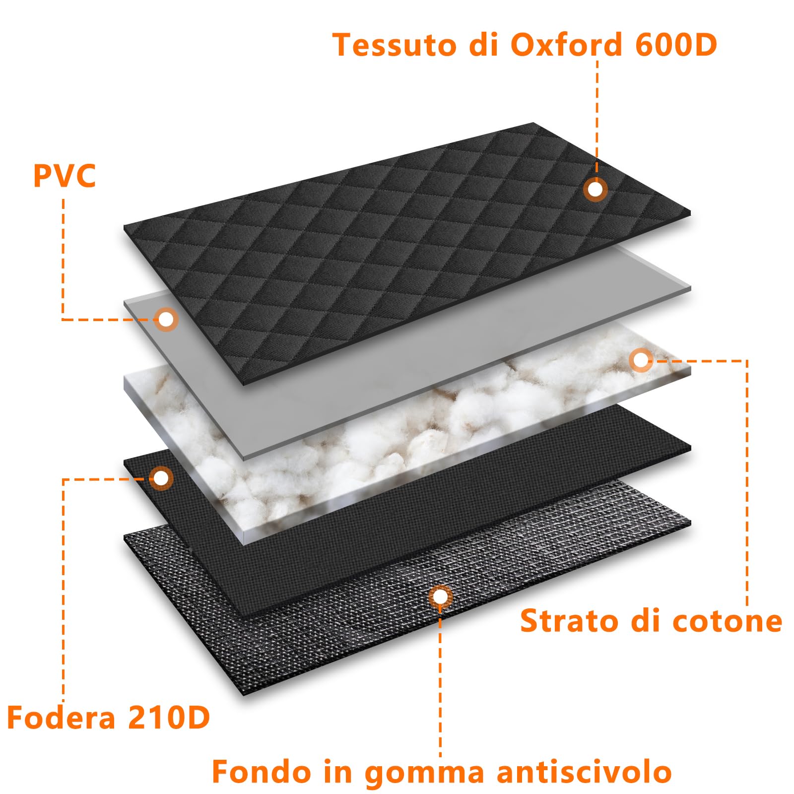 Alfheim Coprisedili Auto per Cani, Impermeabili e Antiscivolo Resistenti ai Graffi Protezione per Sedile Posteriore Lavabile, Universale per Auto Camion SUV (Nero)