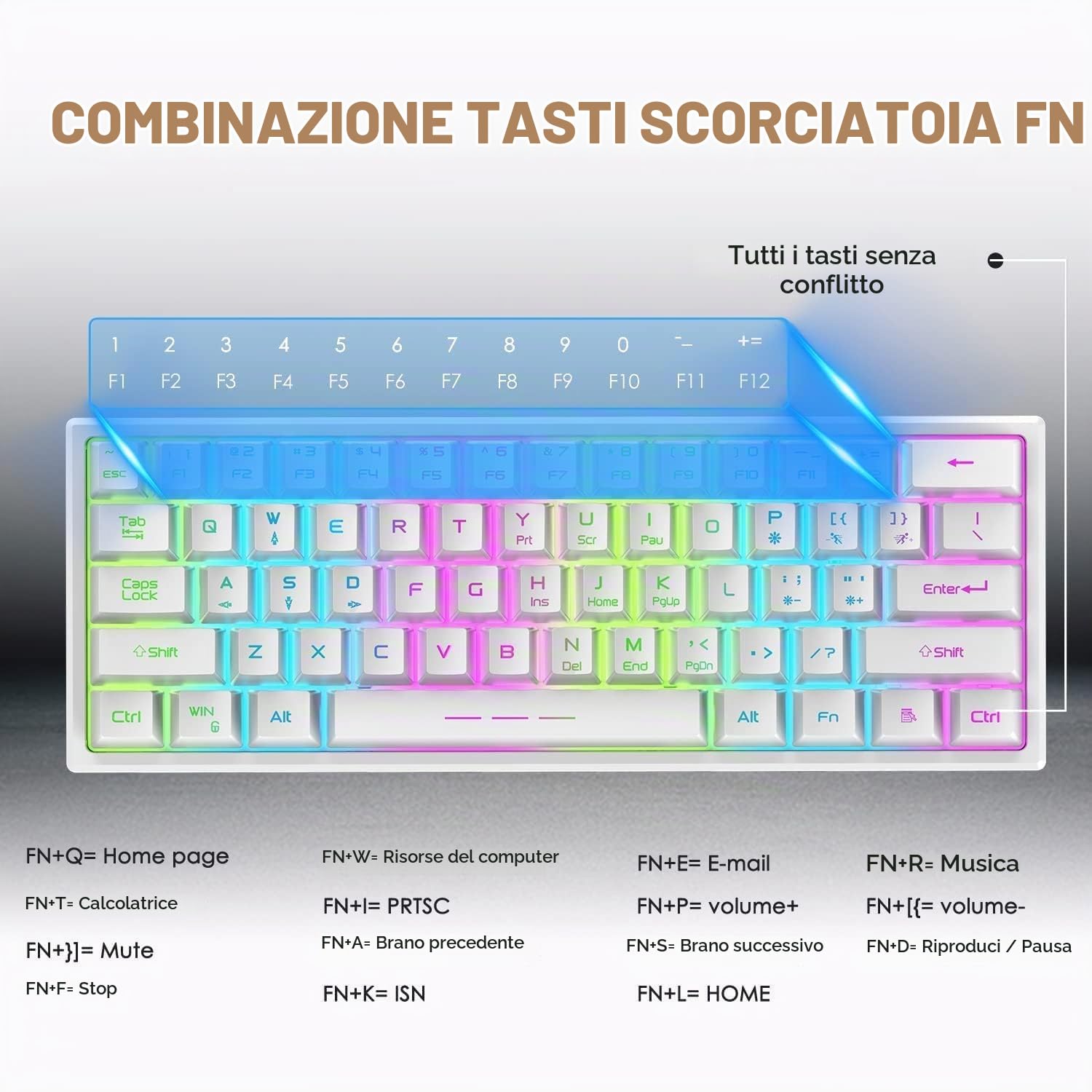 Set Tastiera E Mouse Da Gioco Wireless Compatti Al 60%, 3800mAh Type-c Ricaricabile RGB Arcobaleno Tastiera Illuminata Sensazione Meccanica Respirazione Retroilluminazione Mouse Luminoso Per PC-Bianco