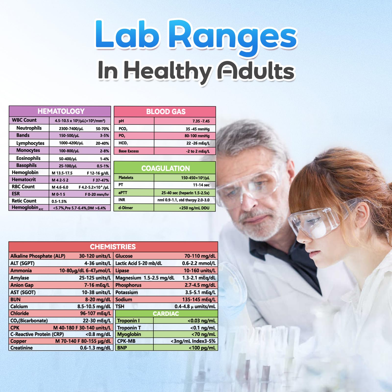 Doctor Lab Values Clinical Cheat Sheet For Healthcare Workers Plifal LAB Values Reference ...