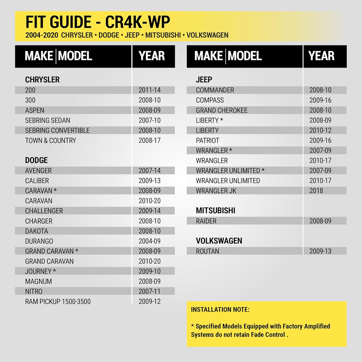 Scosche CR4K-WP Factory Stereo Replacement Interface Adapter Kit, Compatible with Select 2004-20 Chrysler, Dodge & Jeep, Car Radio Wiring Harness, Retains Steering Wheel Controls & OEM Amplifier