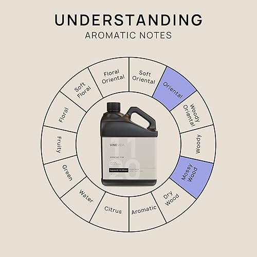 Miniatura 680 de VINEVIDA Aceite de fragancia de cuero genuino para difusores de aire frío, aceites esenciales para recarga de aceite difusor y ambientador
