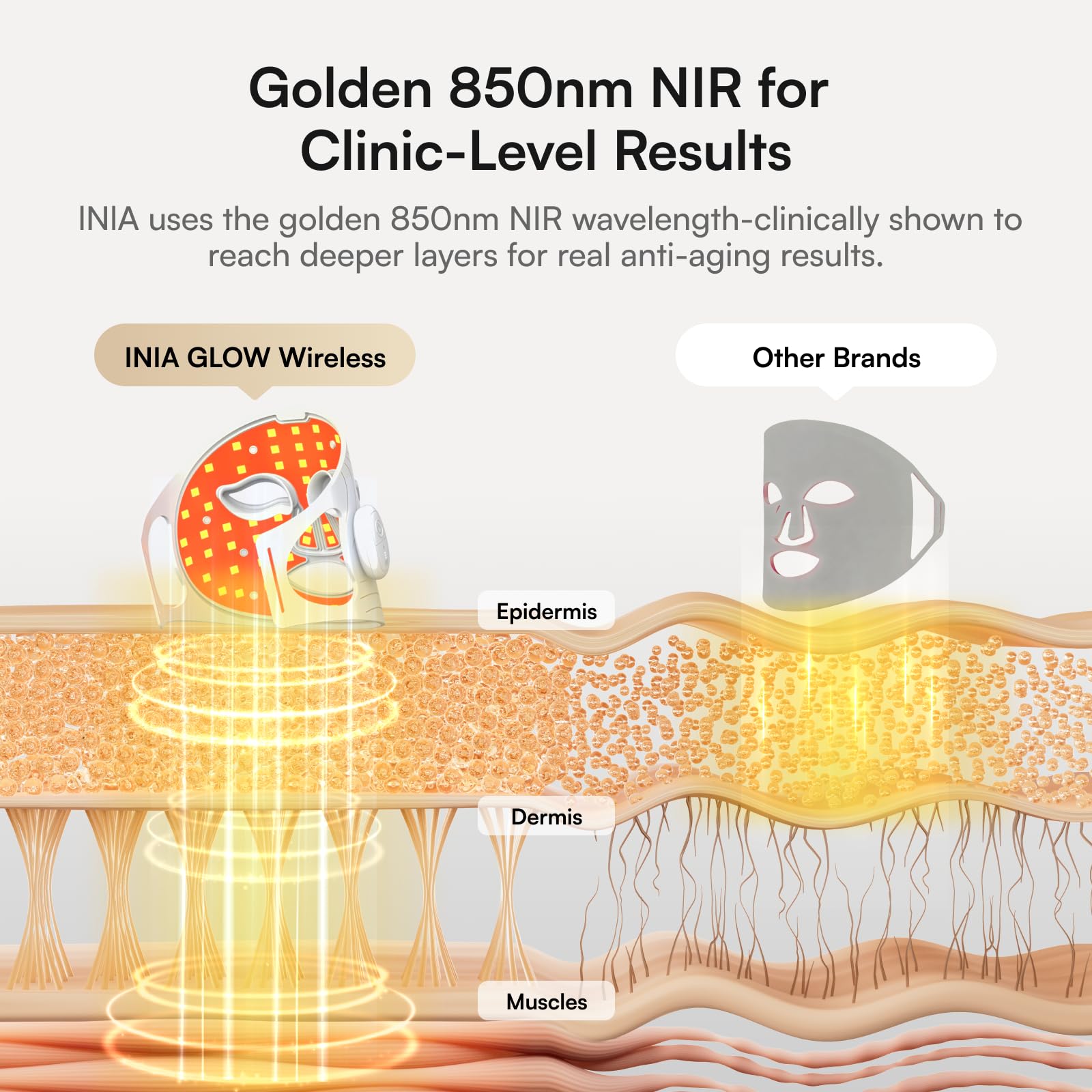 INIA Glow Maschera per il viso con luce rossa NIR ricaricabile ergonomico bianco