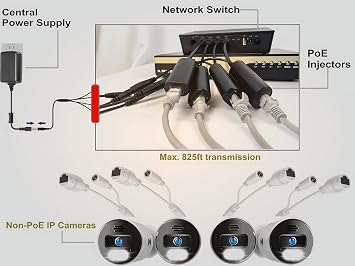 4-Pair Gigabit PoE Injectors Splitter Kits- Passive PoE Adapters | 5-48V Input, up to 825ft Range, Ideal for Non-PoE IP Security Cameras & More