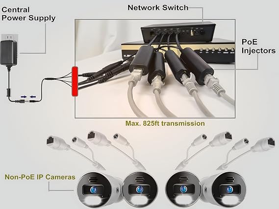 4-Pair Gigabit PoE Injectors Splitter Kits- Passive PoE Adapters | 5-48V Input, up to 825ft Range, Ideal for Non-PoE IP Security Cameras & More