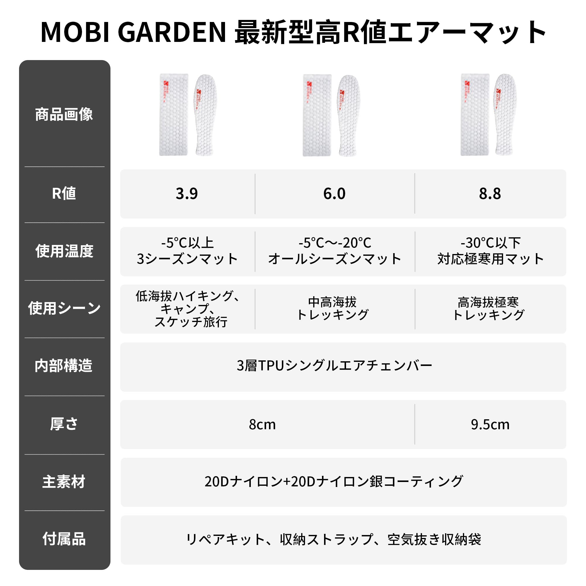 Amazon.co.jp: MOBI GARDEN 高R値エアーマット【TPU防水・静音素材】R8